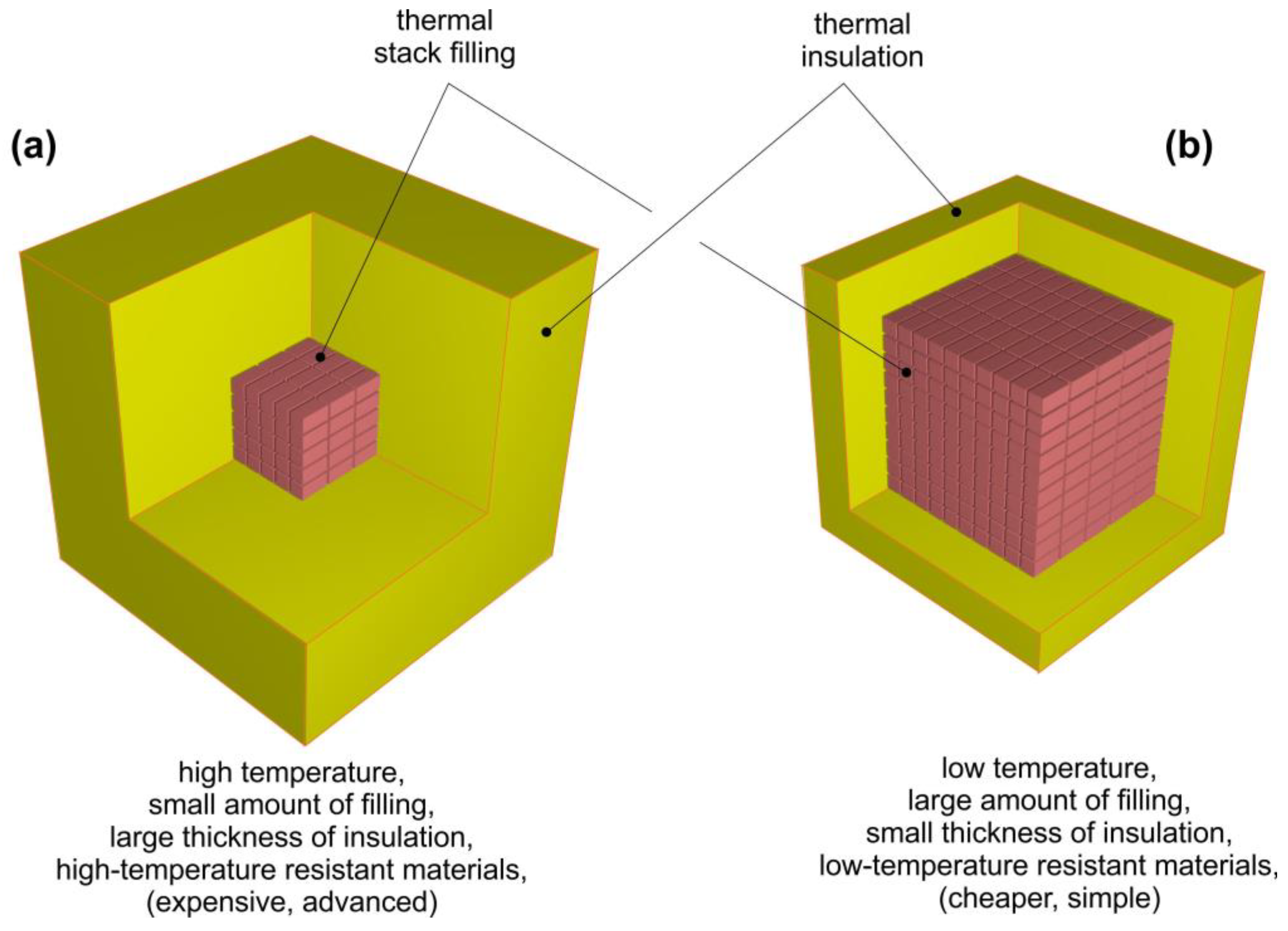 Energies 16 04568 g003