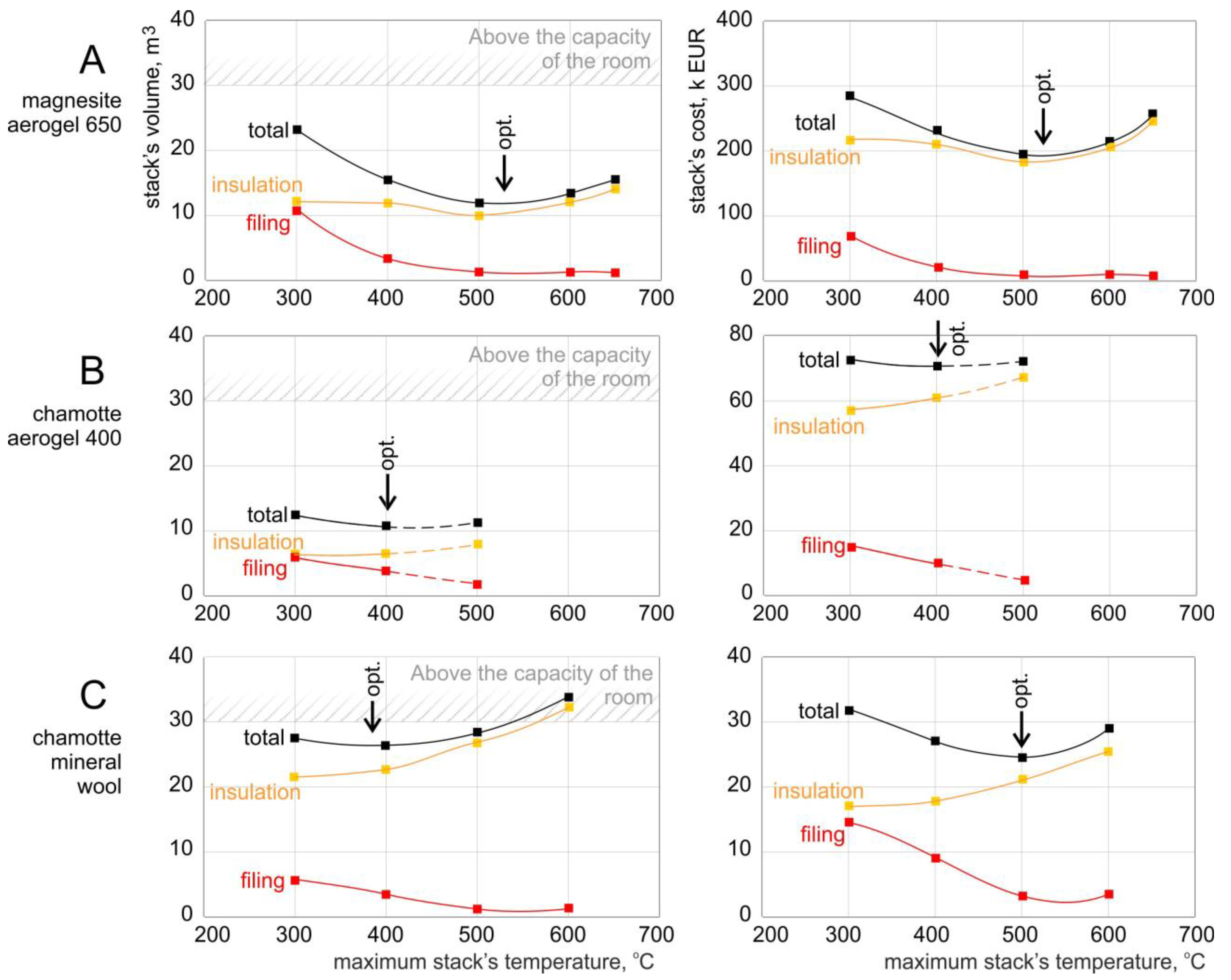 Energies 16 04568 g008