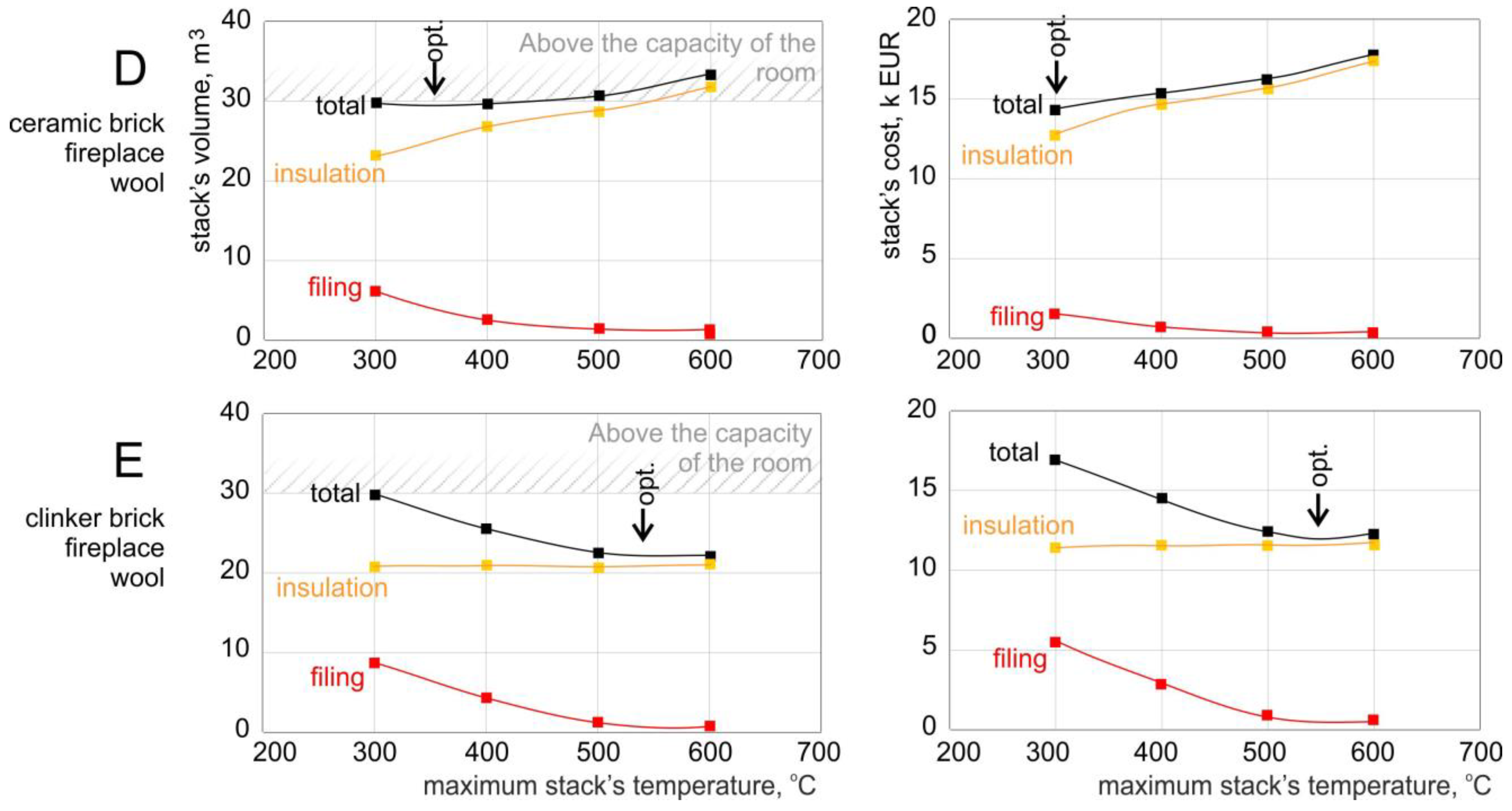 Energies 16 04568 g009