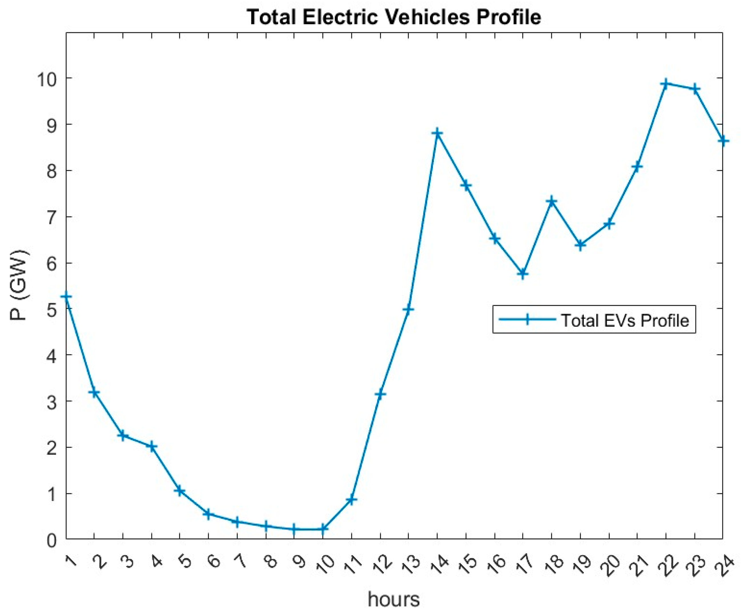 Energies 16 04579 g002