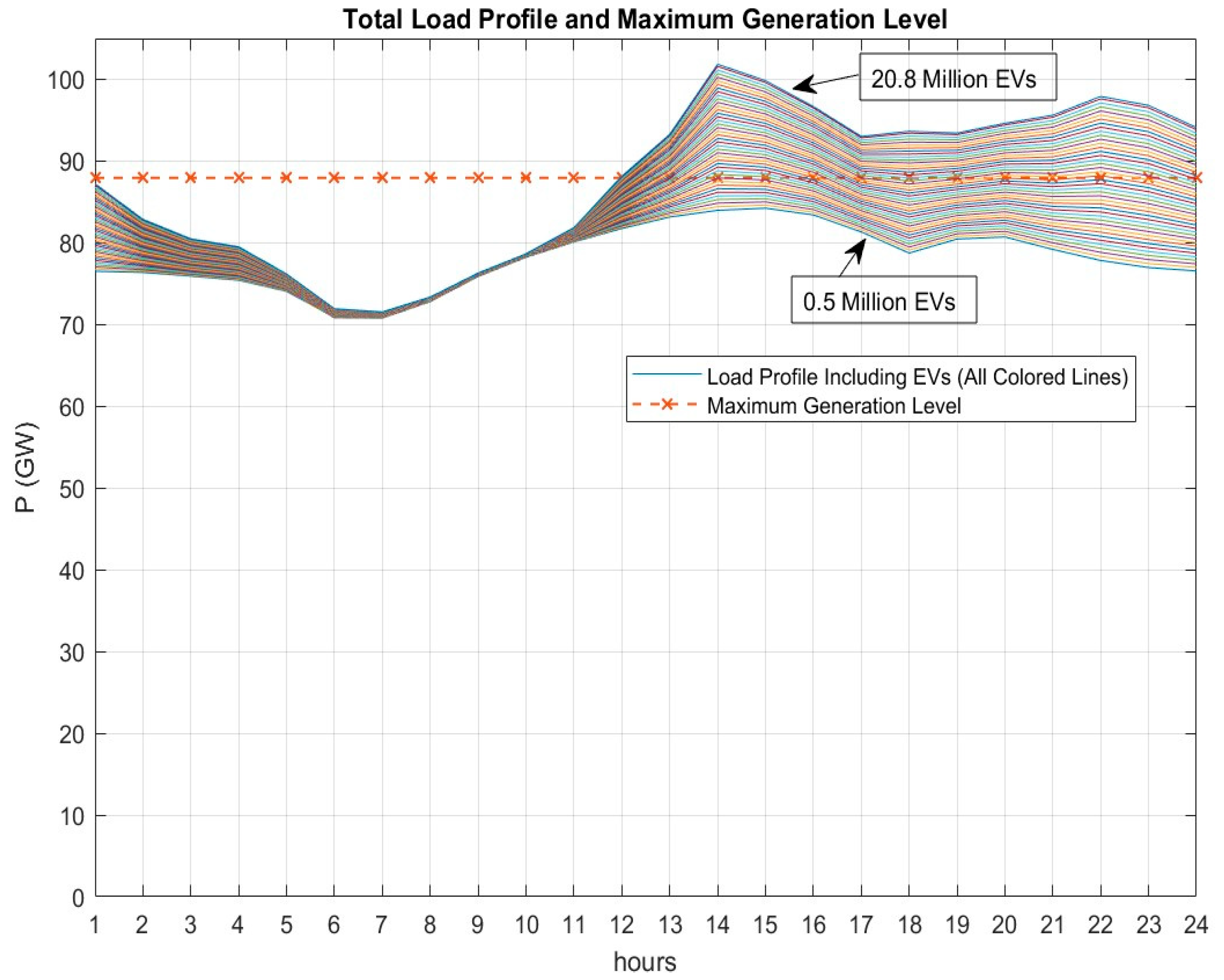 Energies 16 04579 g015