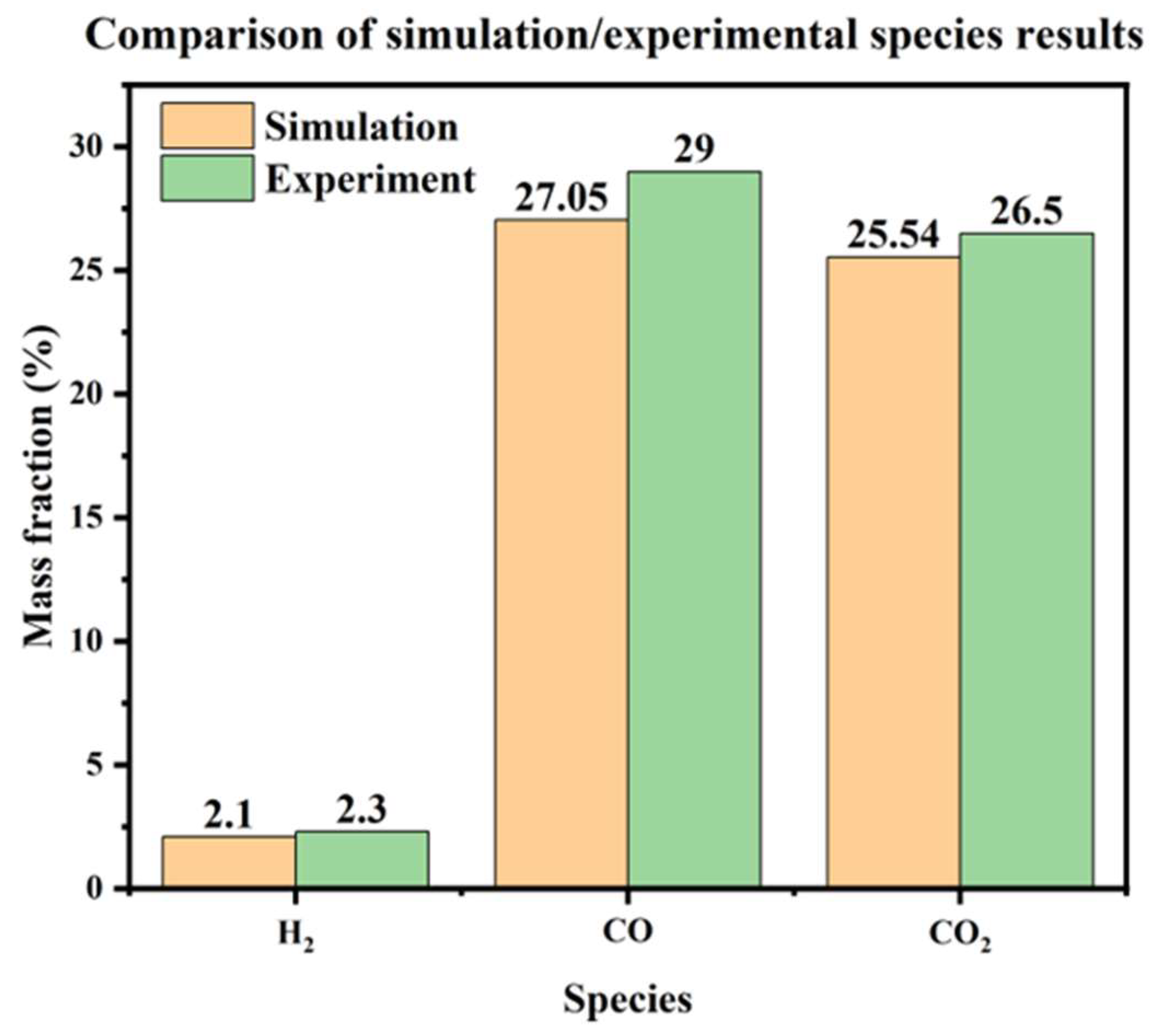 Energies 16 04580 g023 Energies 16 04580 g023