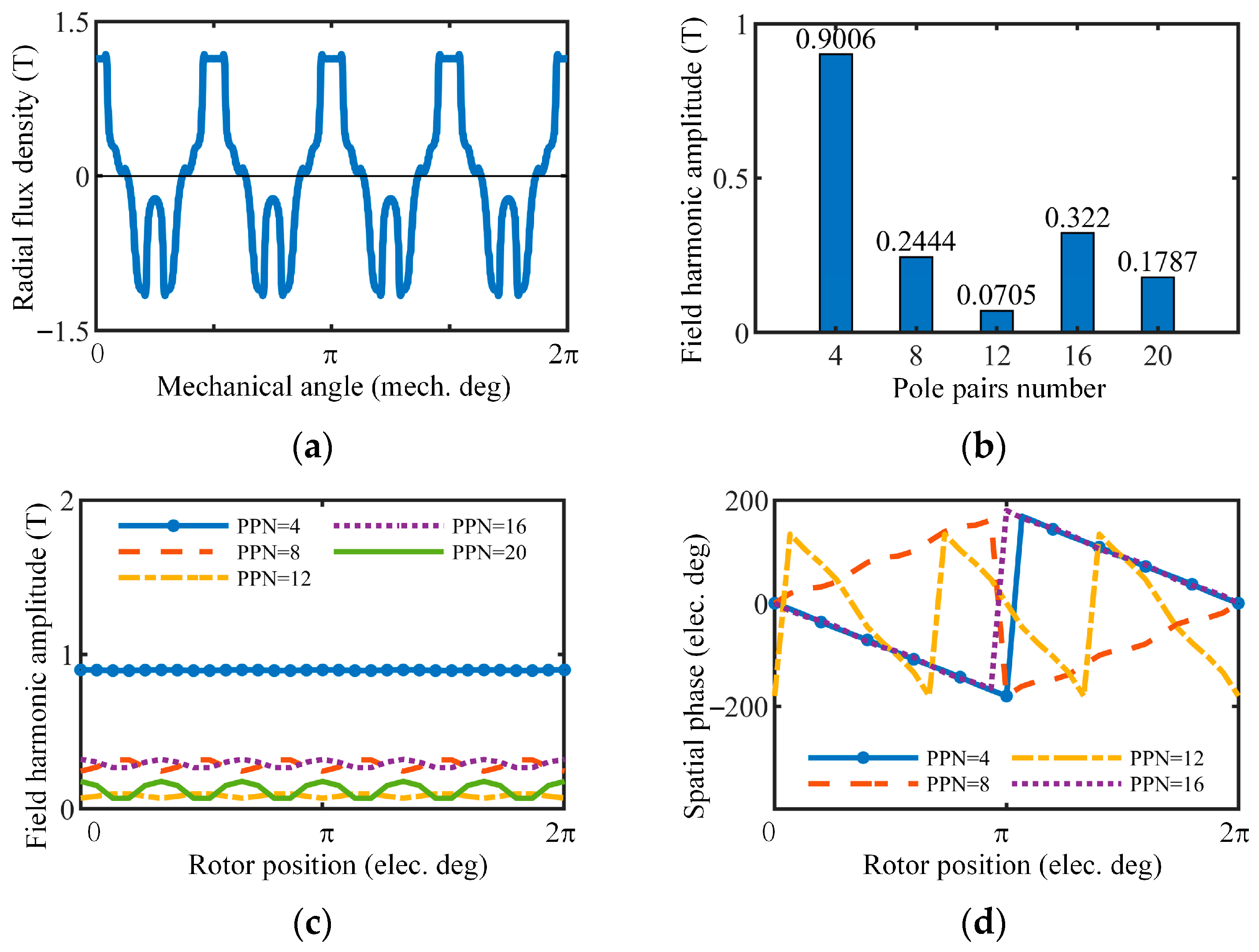Energies 16 04586 g008