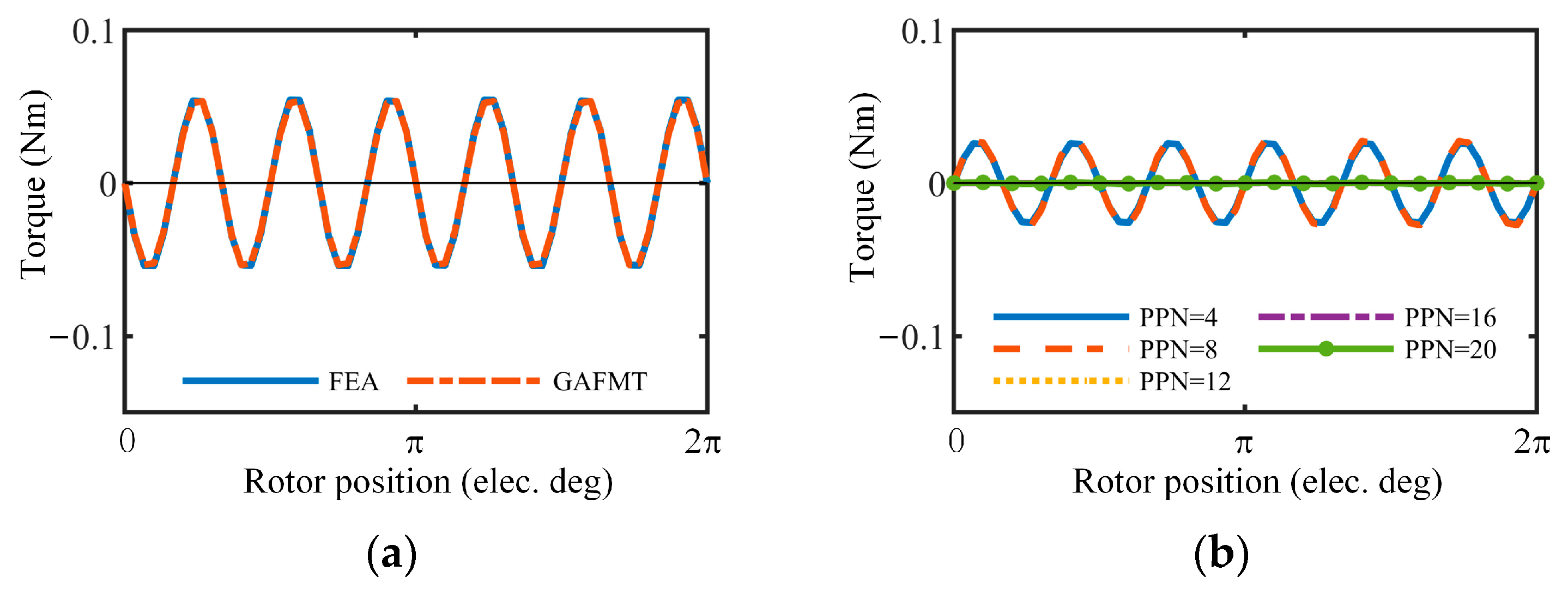 Energies 16 04586 g011