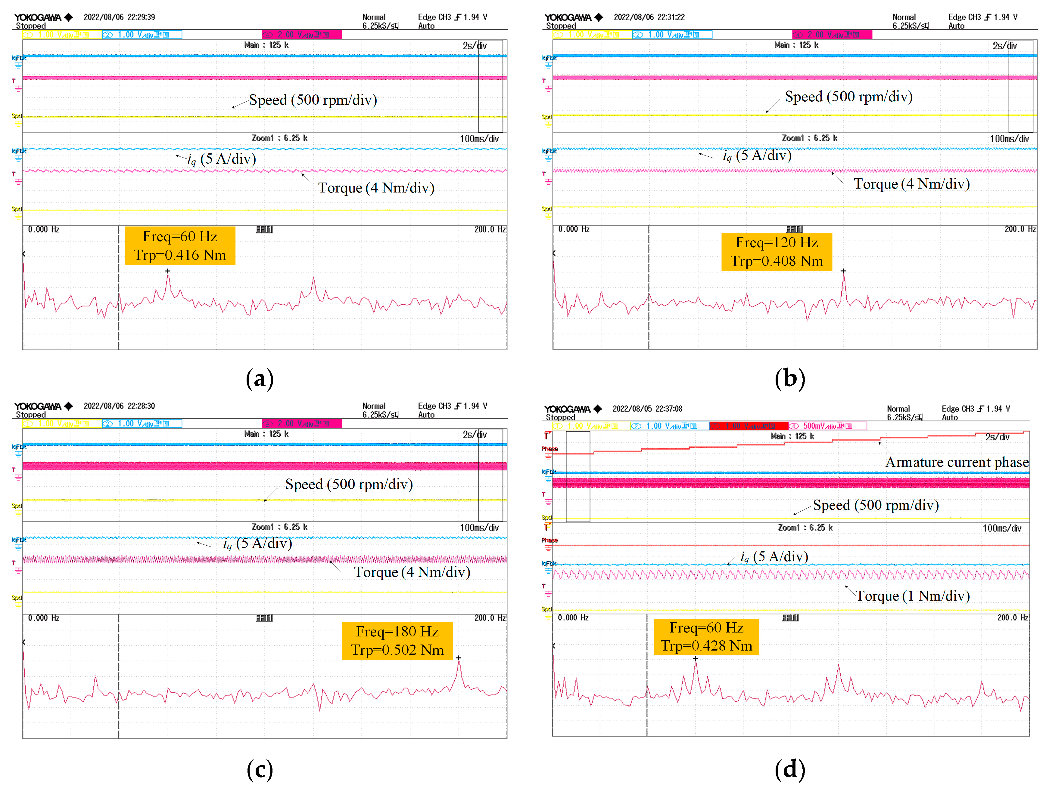Energies 16 04586 g015a