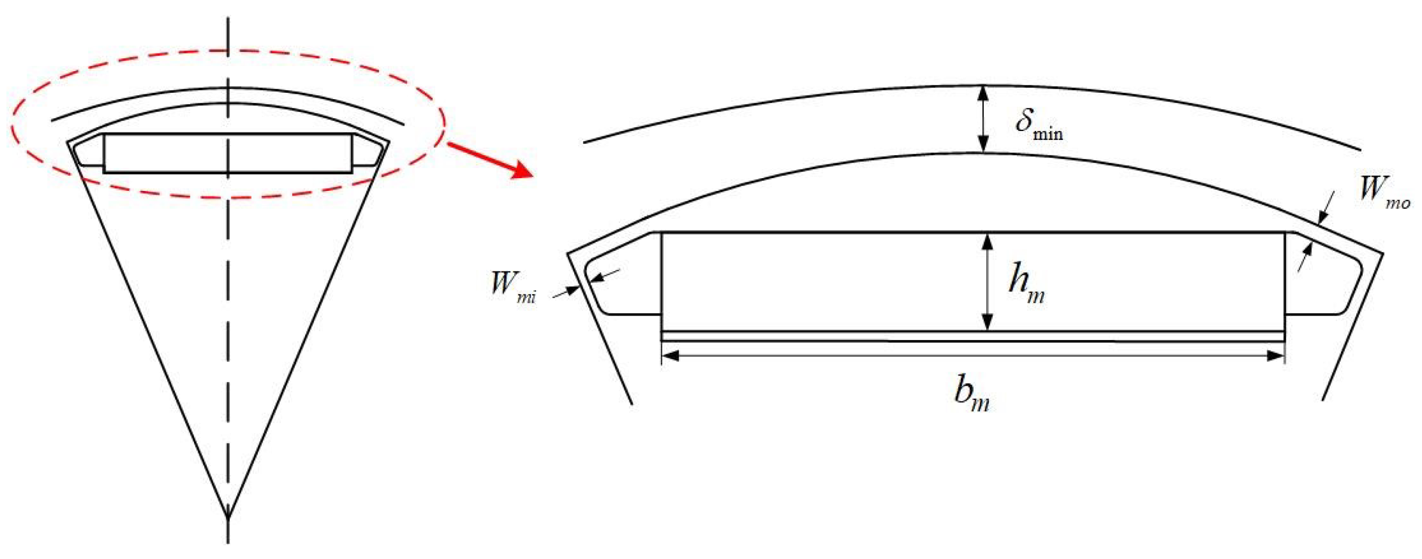 Energies 16 04588 g008