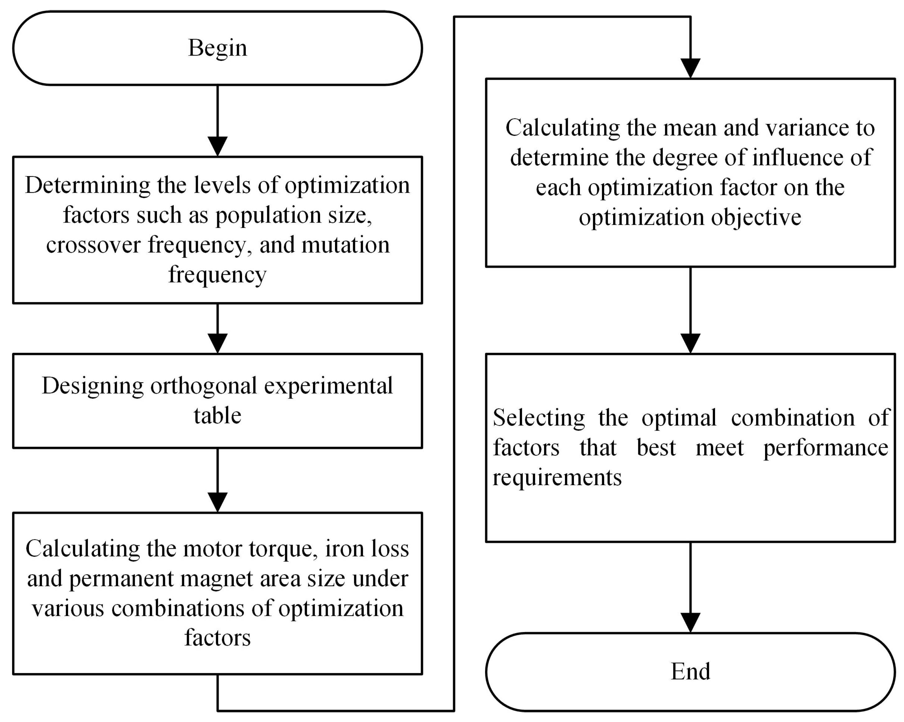 Energies 16 04588 g009