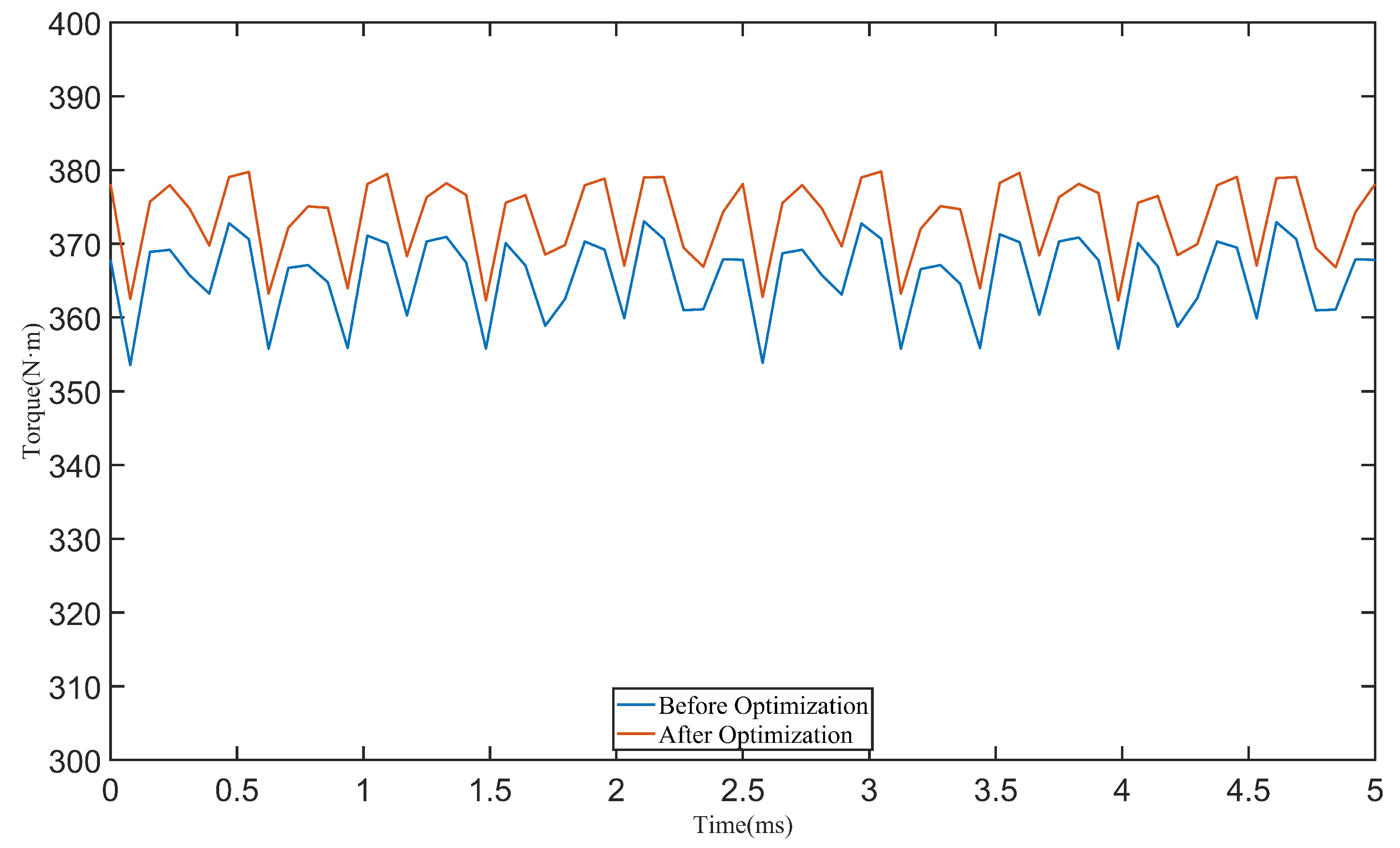 Energies 16 04588 g010