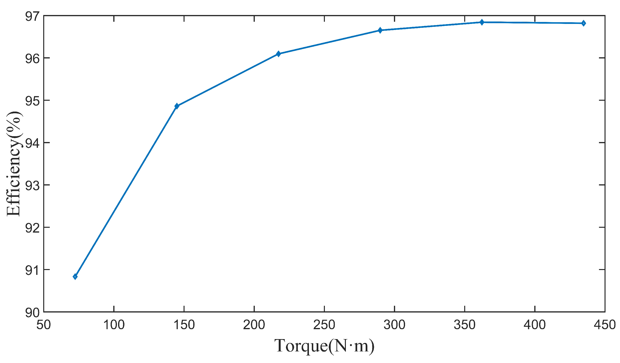 Energies 16 04588 g016