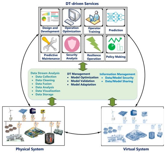 The 8 Wastes of Cloud. Optimising the Cloud Cost is the top…, by Arunkumar  Arunachalam