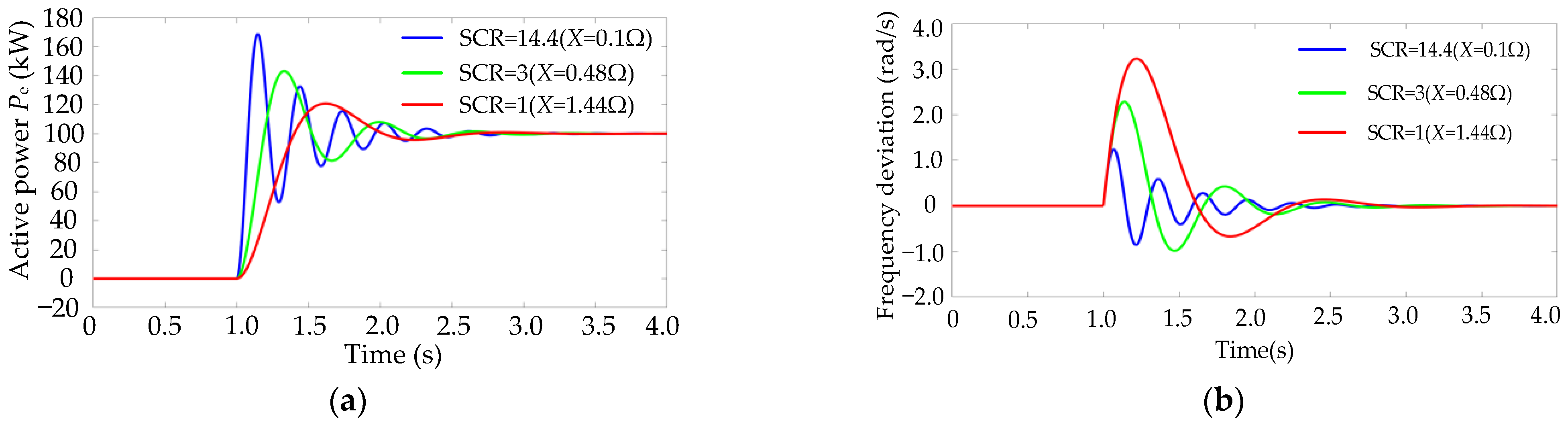 Energies 16 04593 g006