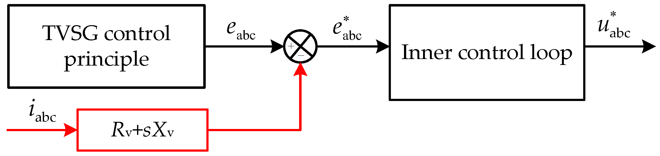 Energies 16 04593 g007