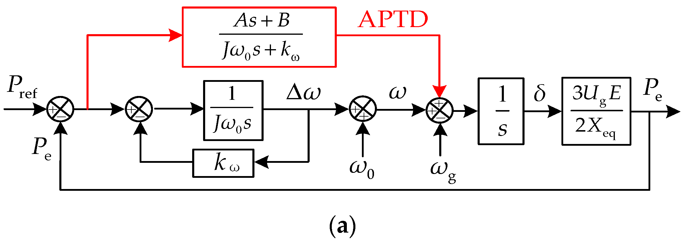 Energies 16 04593 g009a