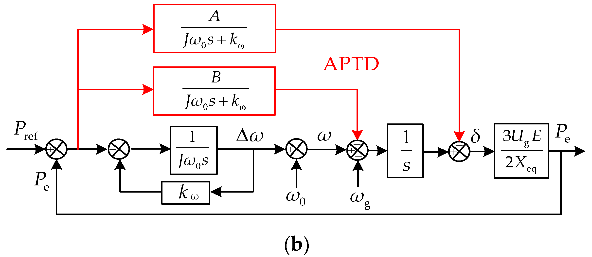 Energies 16 04593 g009b