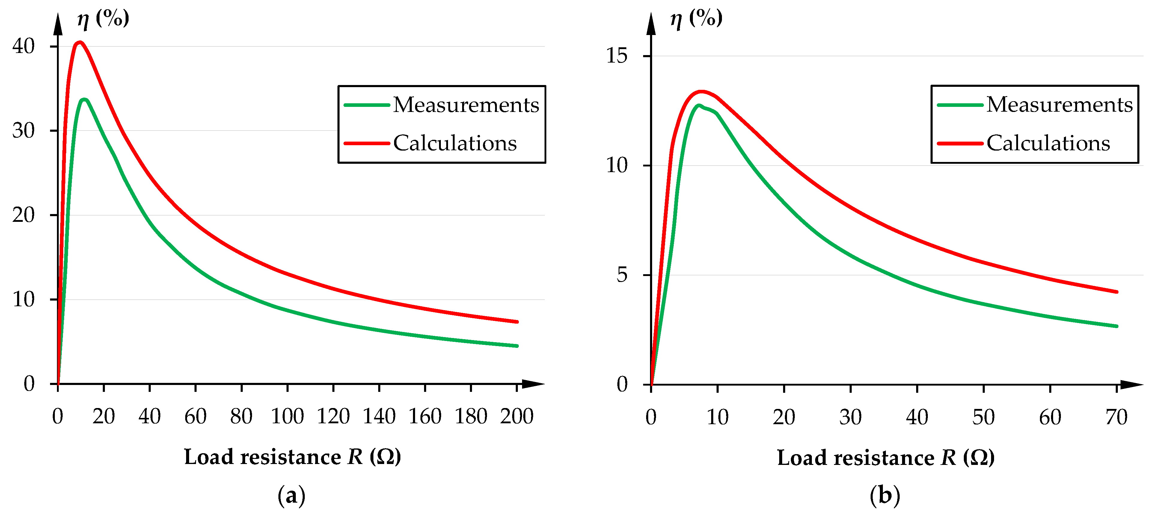 Energies 16 04597 g005