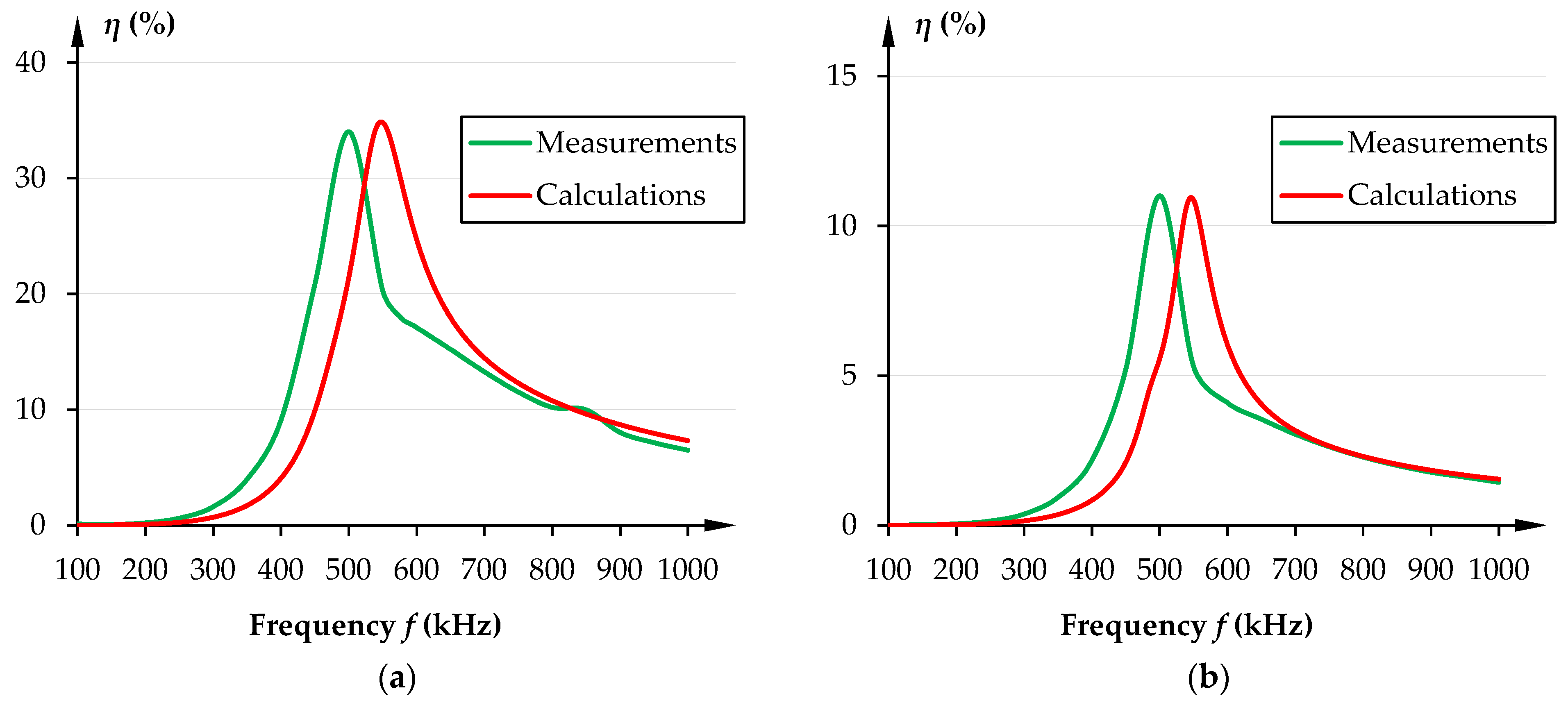 Energies 16 04597 g006