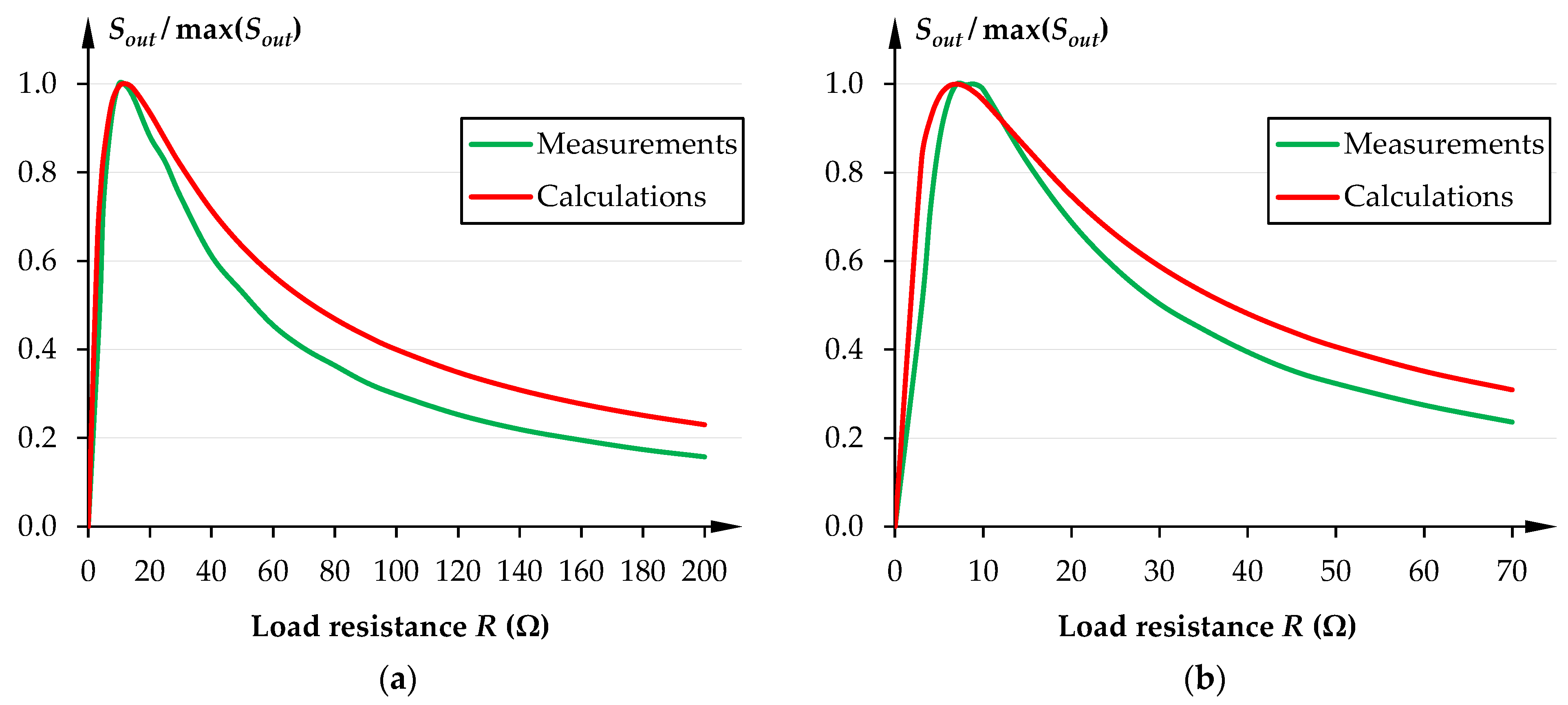 Energies 16 04597 g007