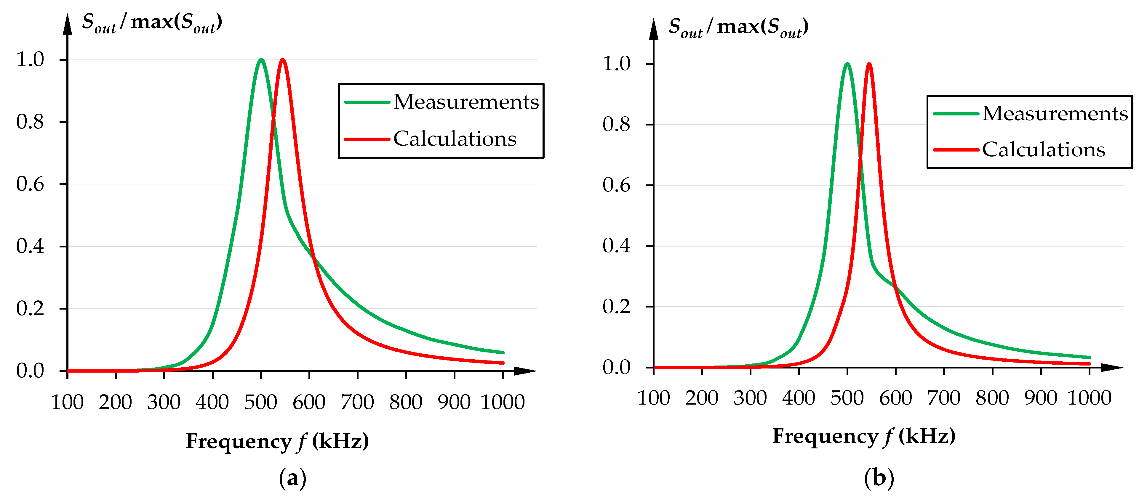 Energies 16 04597 g008