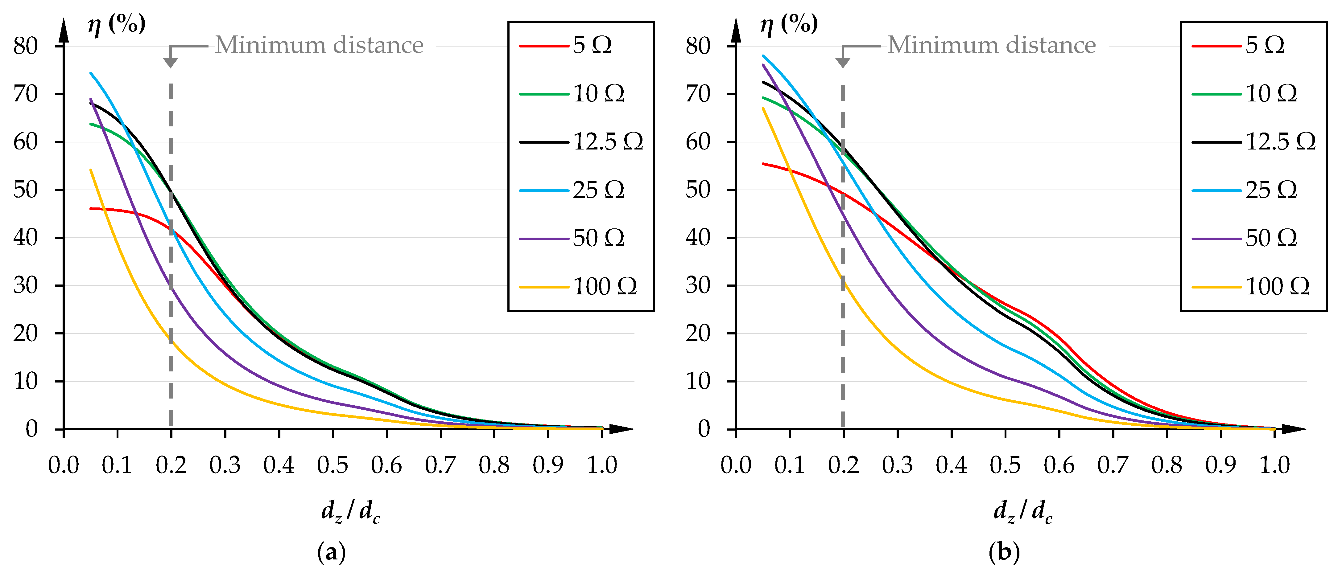 Energies 16 04597 g009