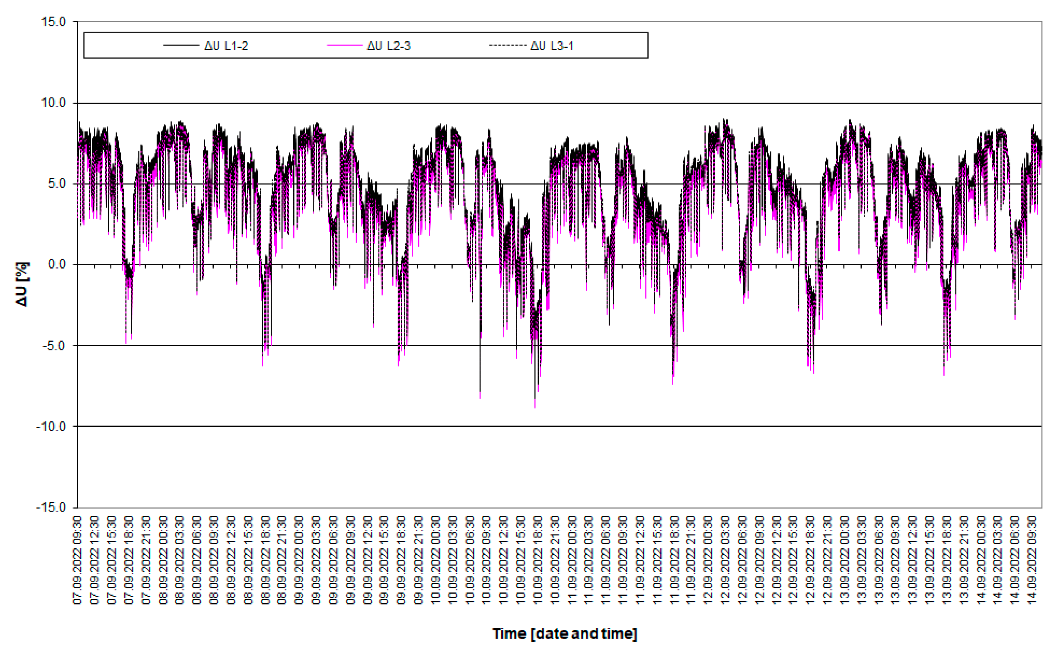 Energies 16 04600 g007