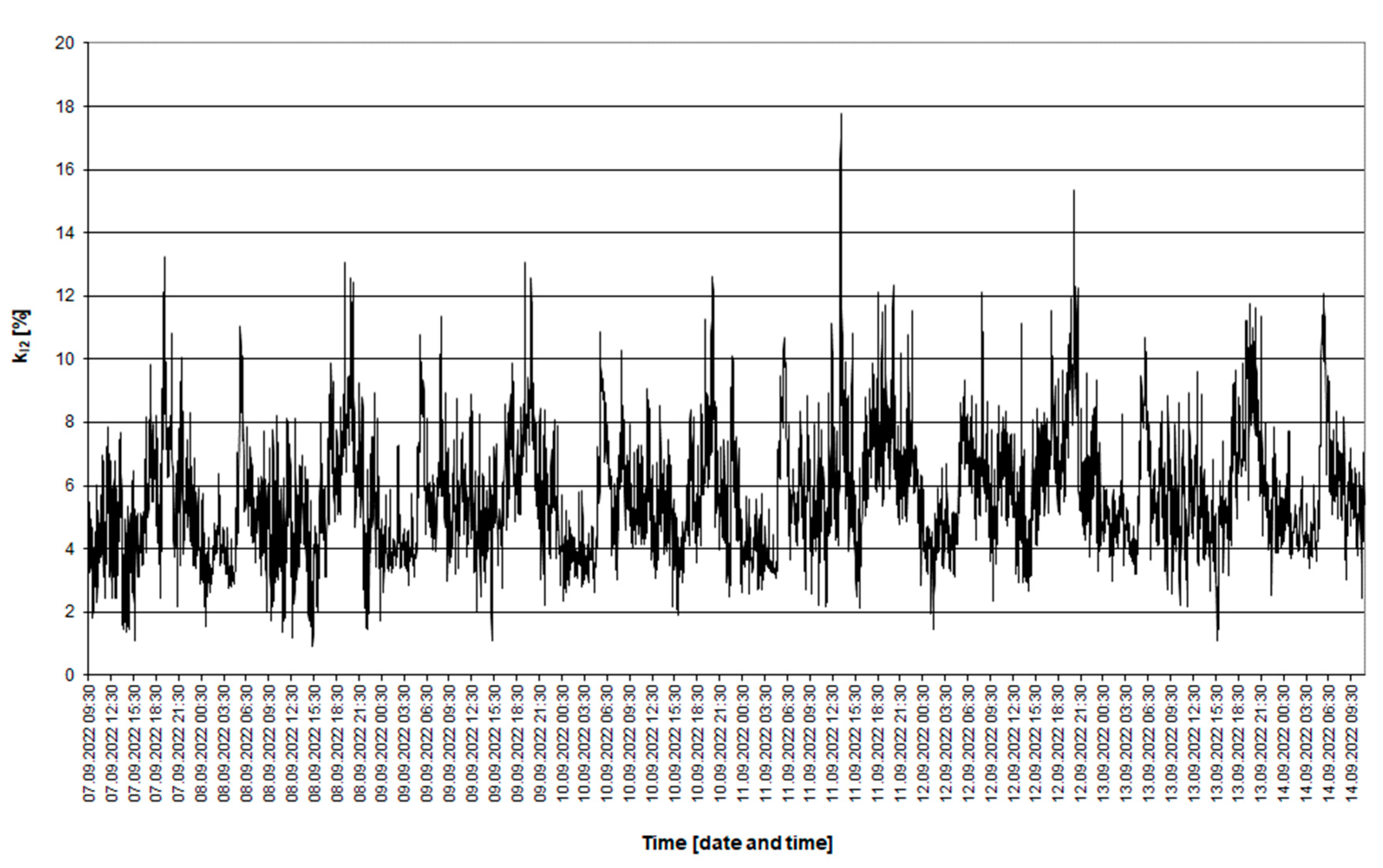 Energies 16 04600 g010