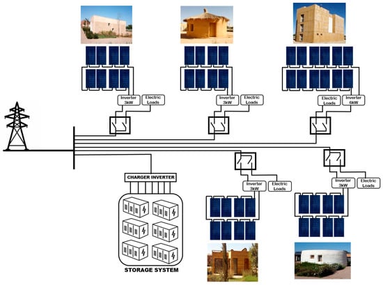 The Evening Sun  The DRI Process: How It Works And How To Get Involved