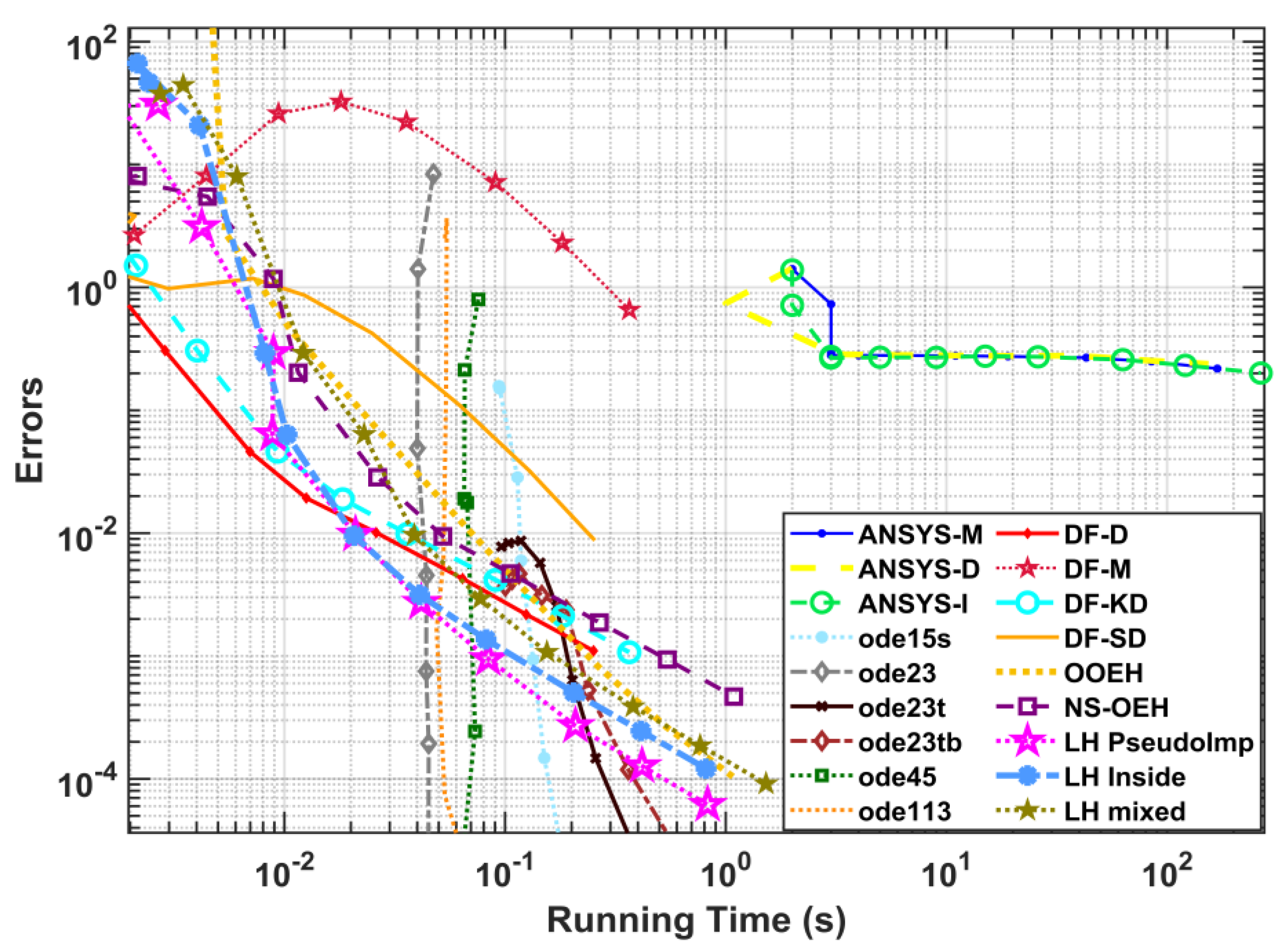 Energies 16 04604 g005