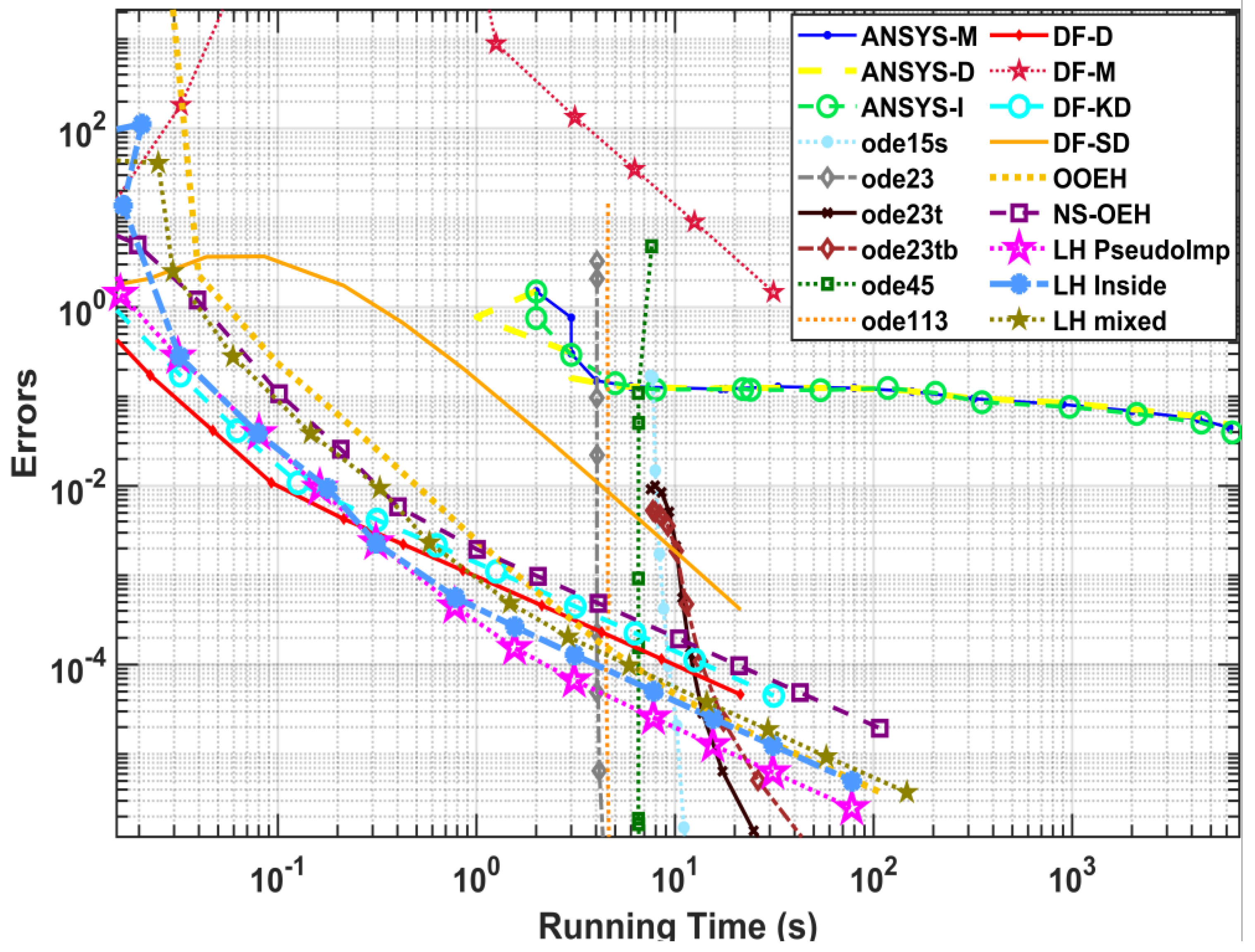 Energies 16 04604 g007