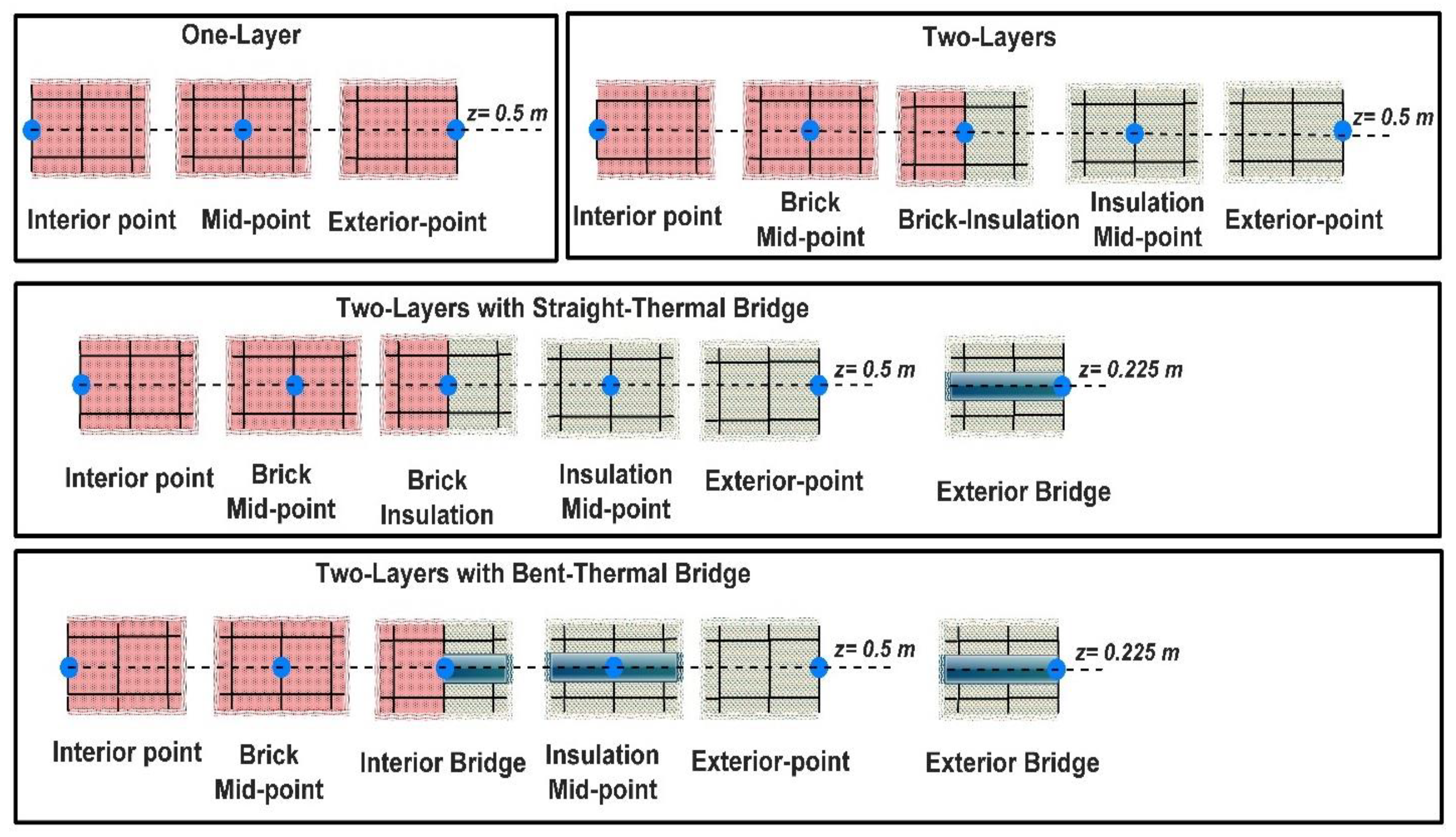 Energies 16 04604 g010