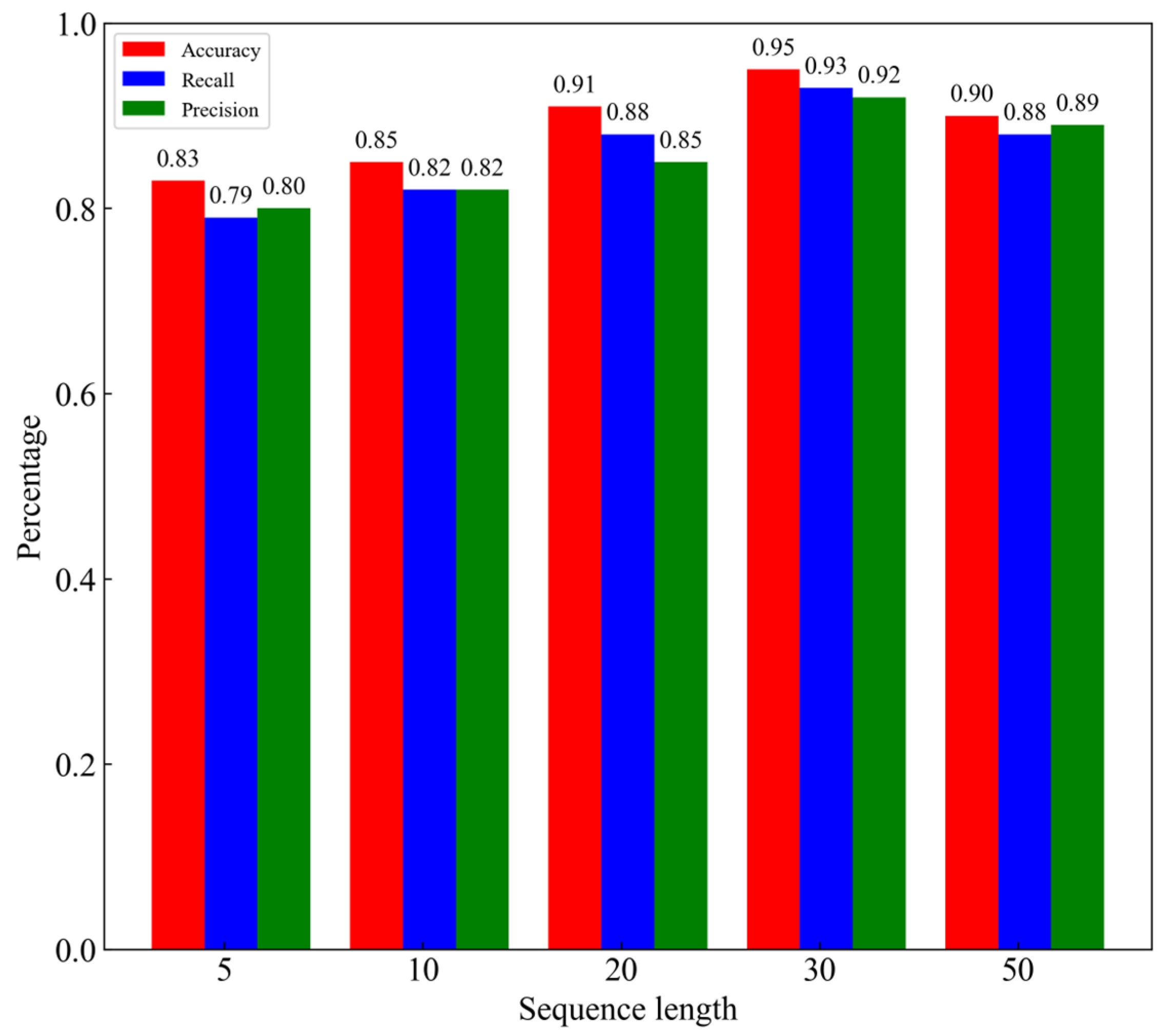 Energies 16 04606 g007 Energies 16 04606 g007