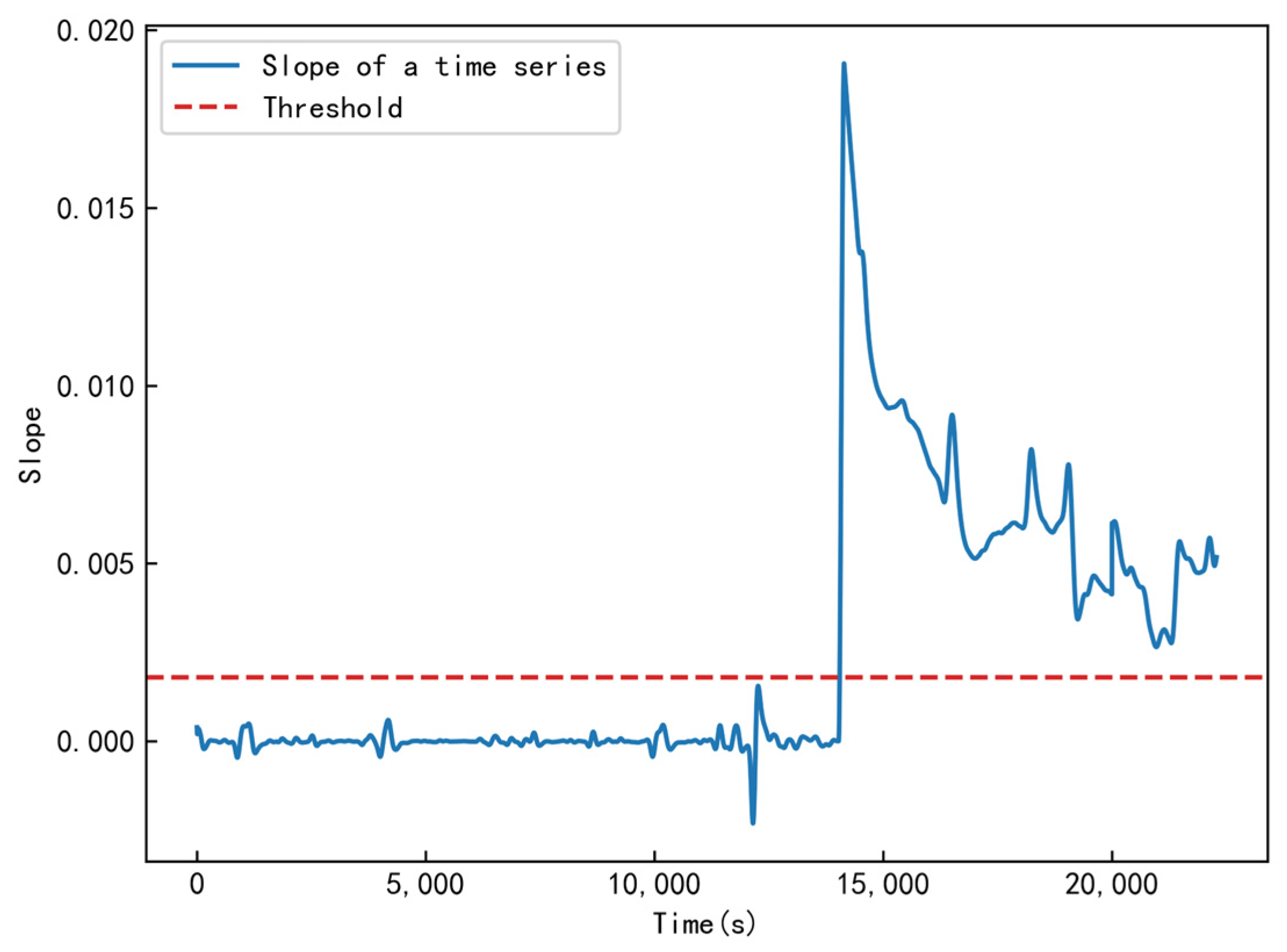 Energies 16 04606 g010 Energies 16 04606 g010