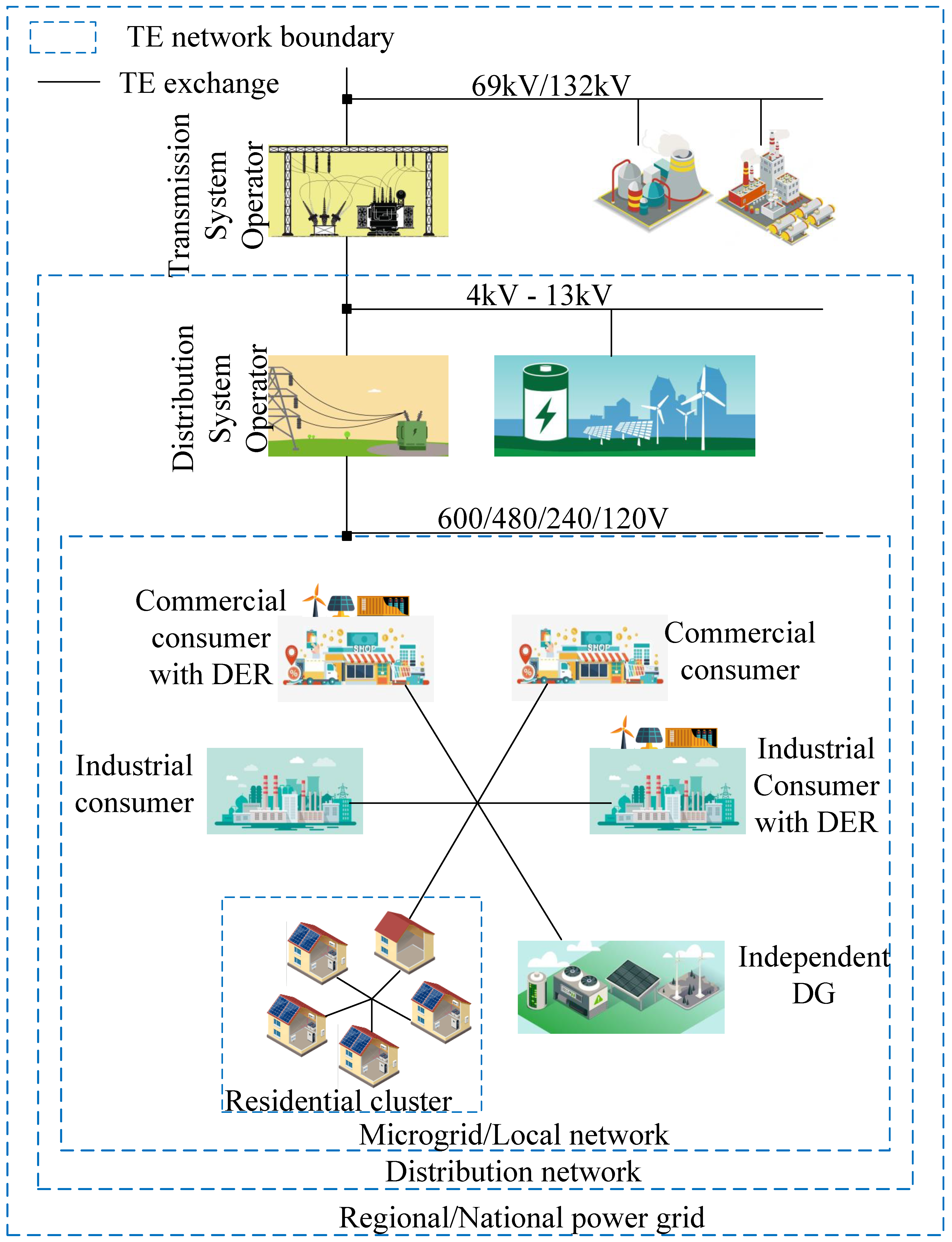 Energies 16 04607 g001 Energies 16 04607 g001