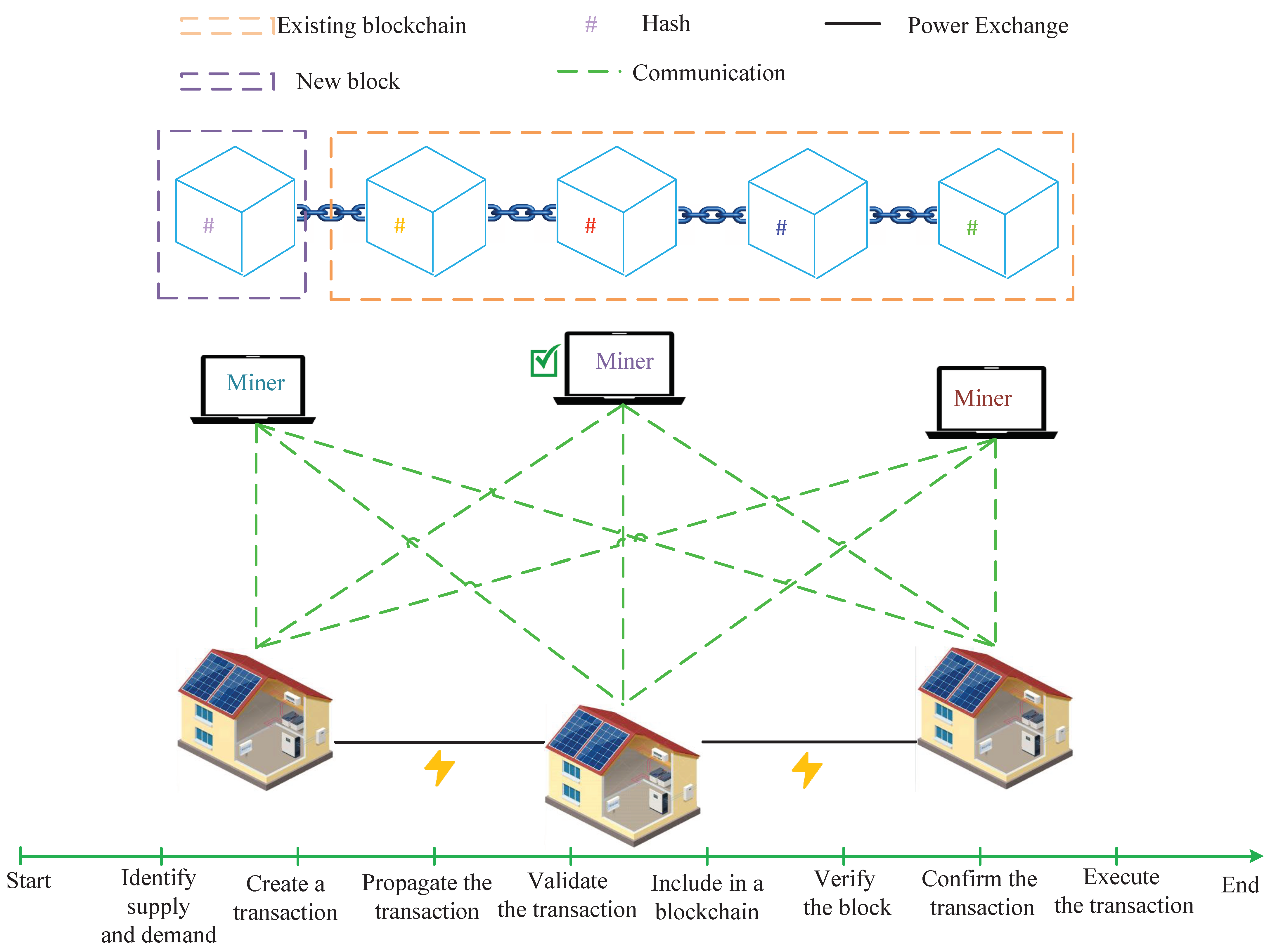 Energies 16 04607 g010 Energies 16 04607 g010