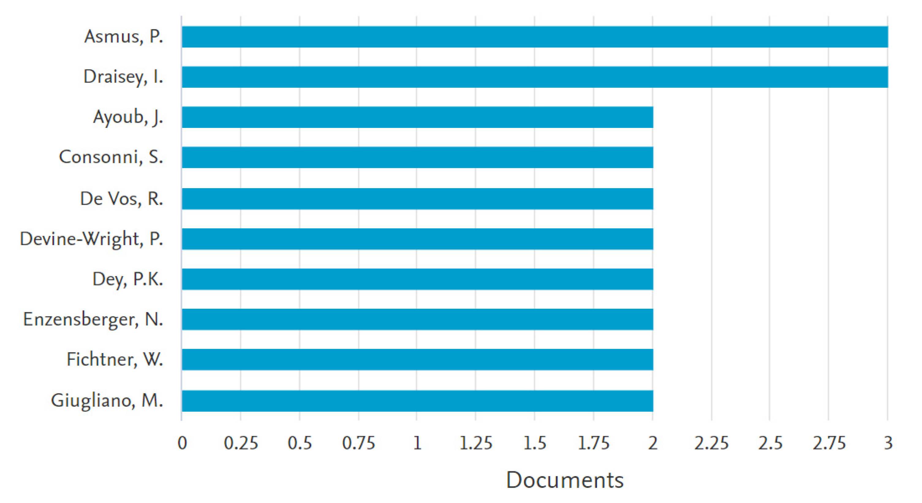 Energies 16 04609 g003 Energies 16 04609 g003