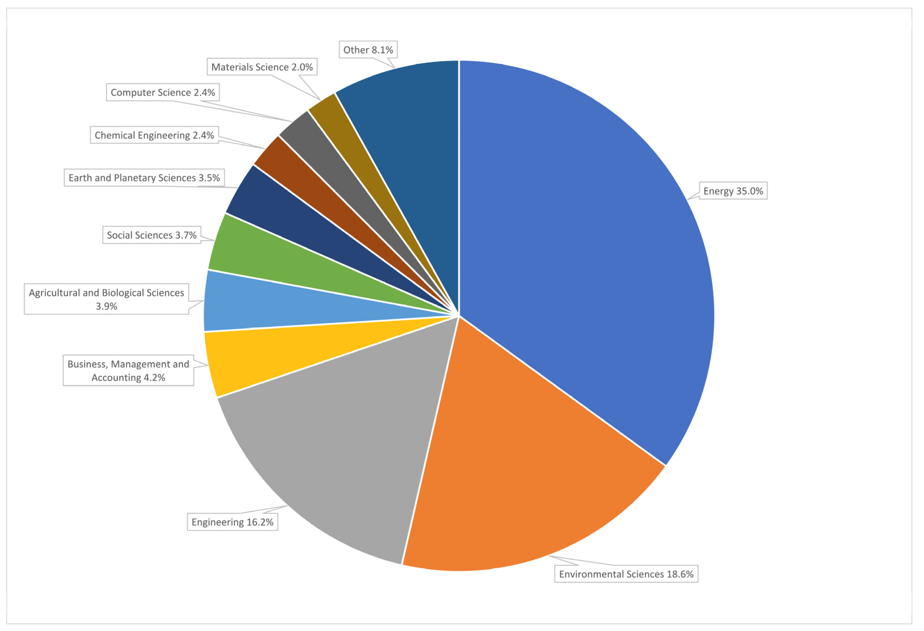 Energies 16 04609 g004 Energies 16 04609 g004