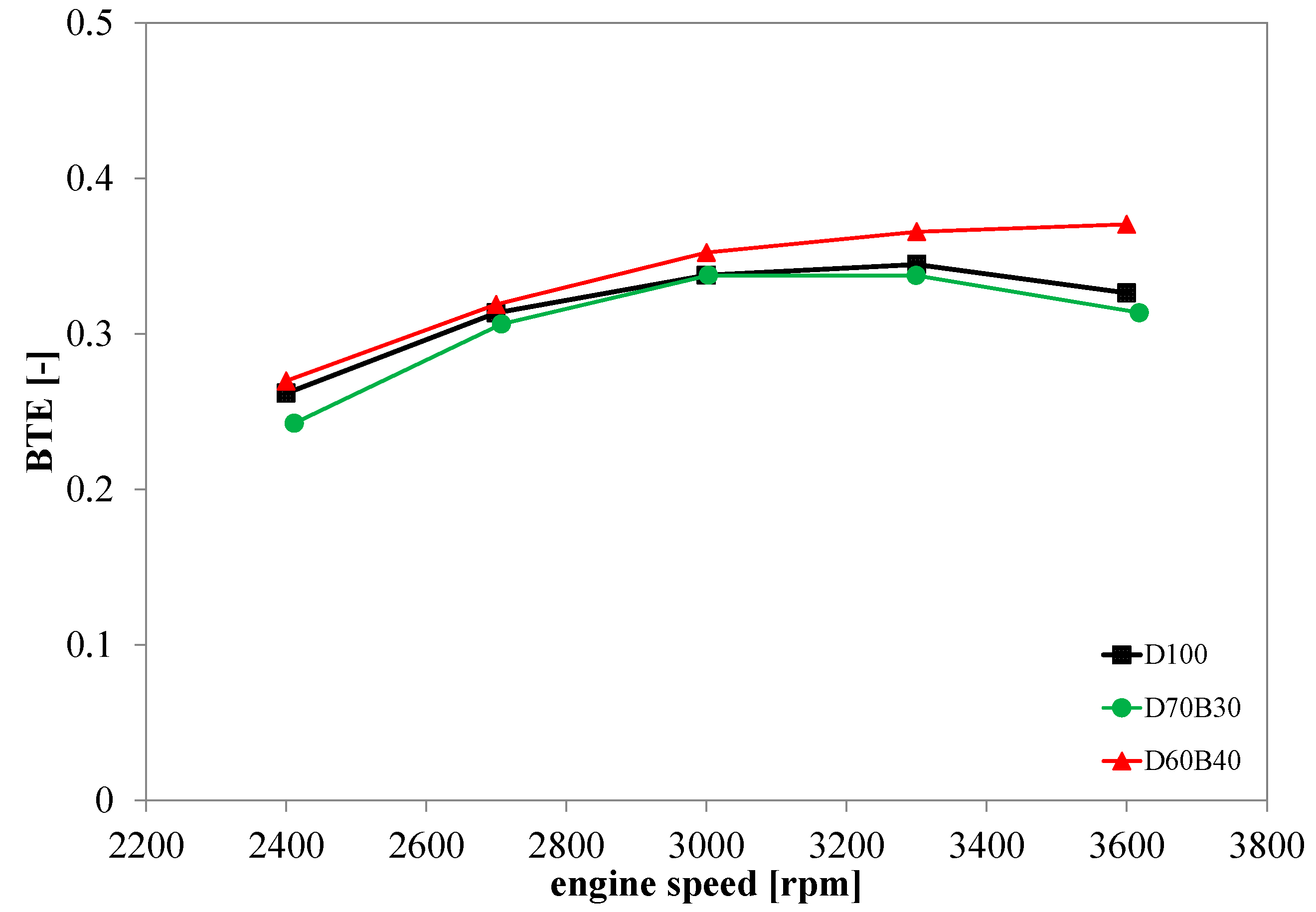 Energies 16 04624 g005