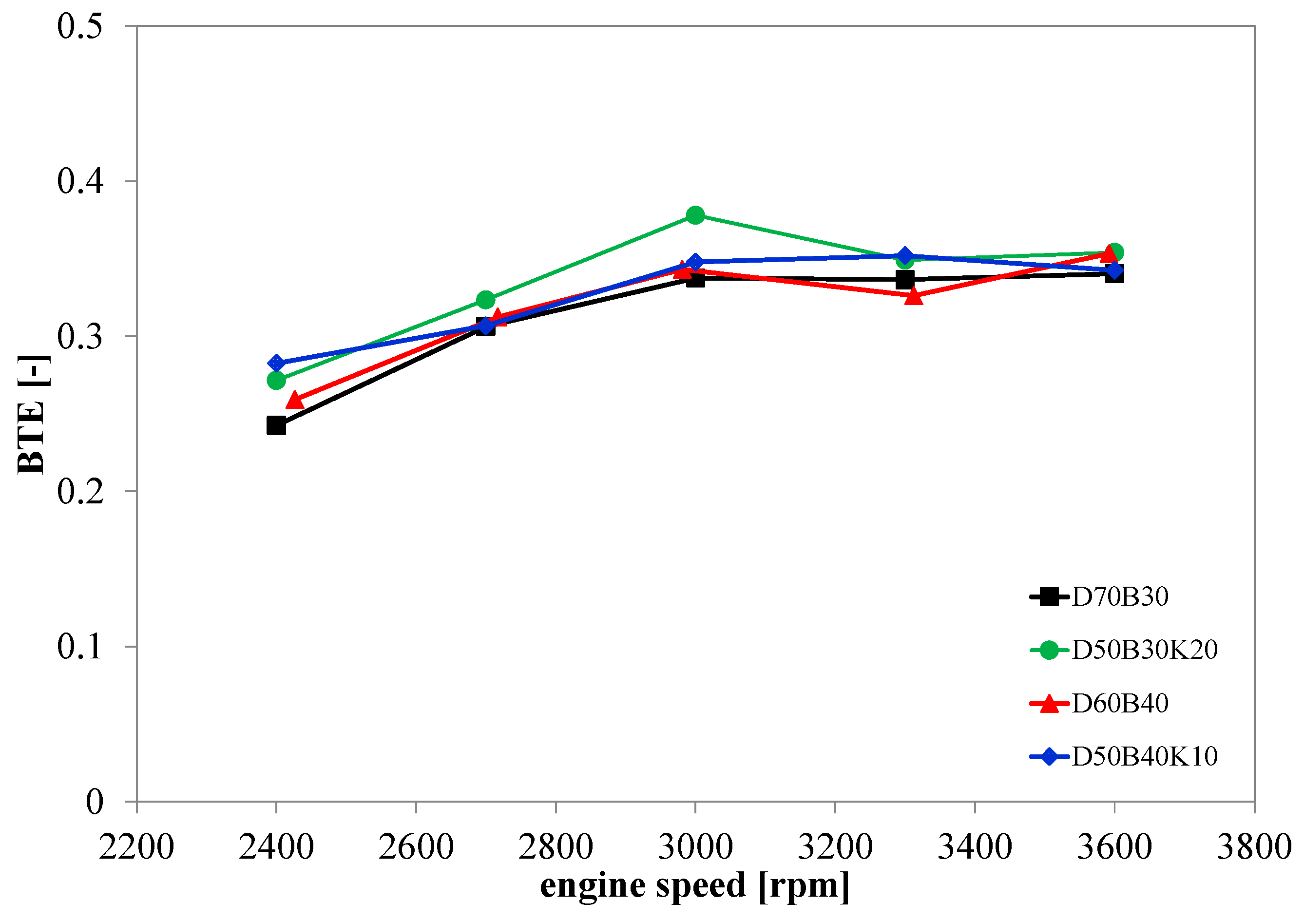 Energies 16 04624 g013