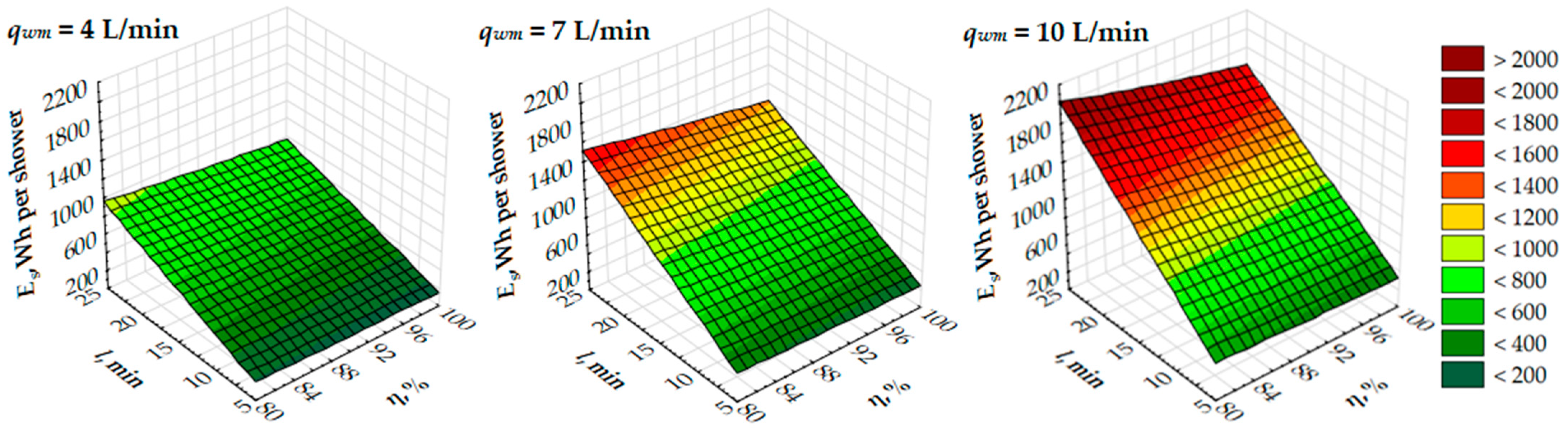 Energies 16 04634 g006 Energies 16 04634 g006
