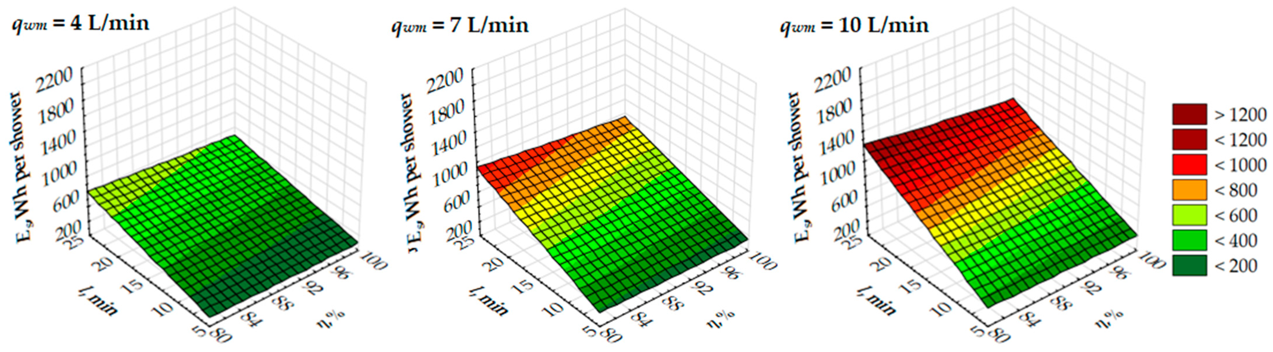 Energies 16 04634 g007 Energies 16 04634 g007