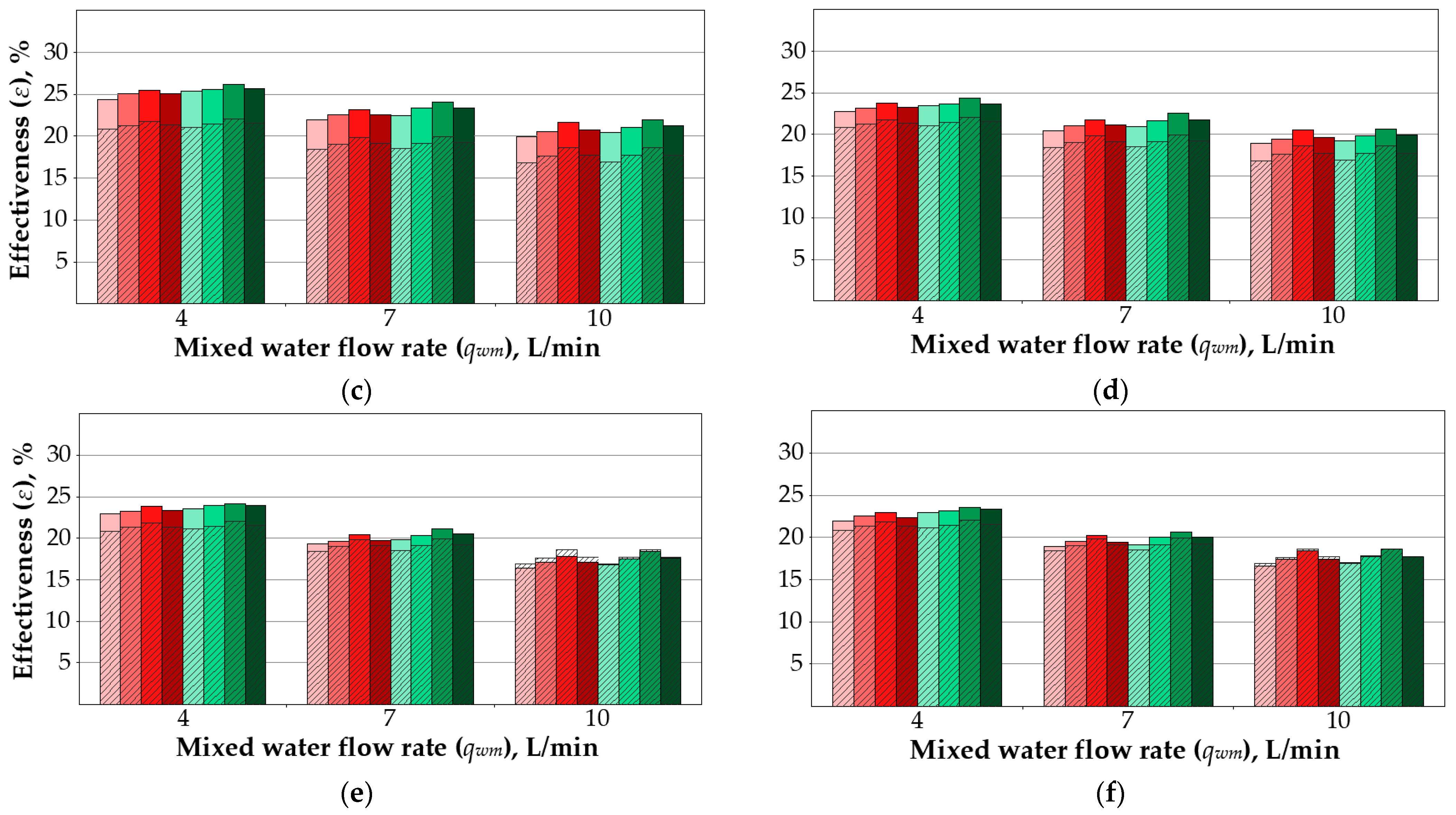 Energies 16 04634 g008b Energies 16 04634 g008b
