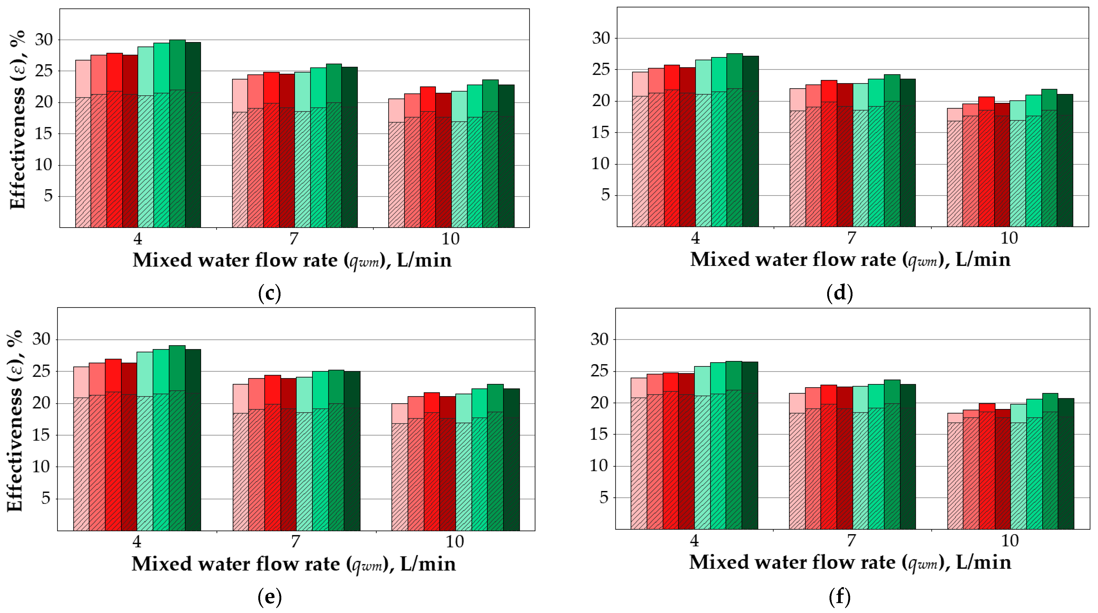 Energies 16 04634 g009b Energies 16 04634 g009b