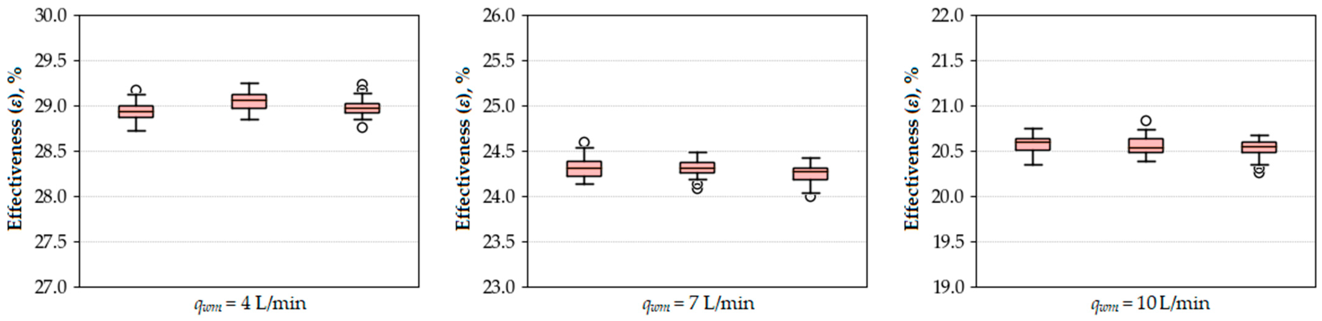 Energies 16 04634 g011 Energies 16 04634 g011
