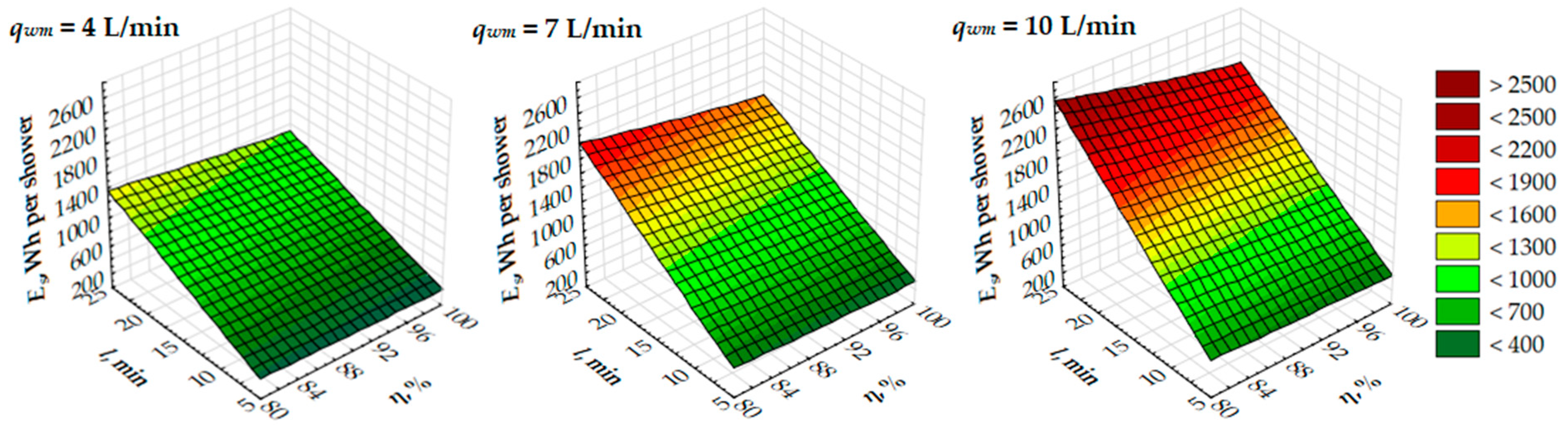 Energies 16 04634 g012 Energies 16 04634 g012
