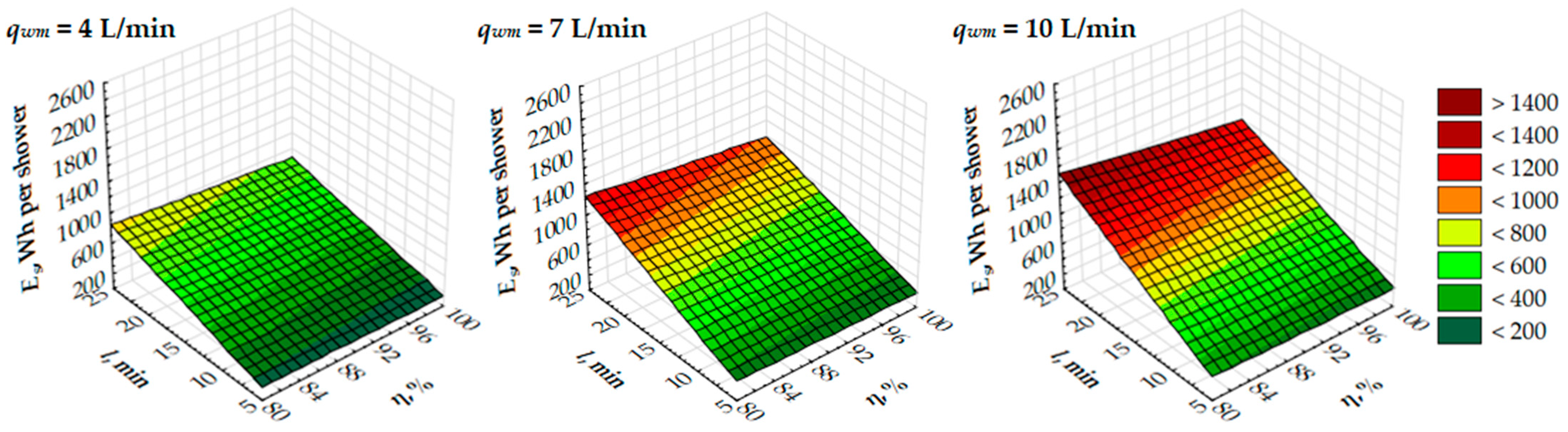 Energies 16 04634 g013 Energies 16 04634 g013