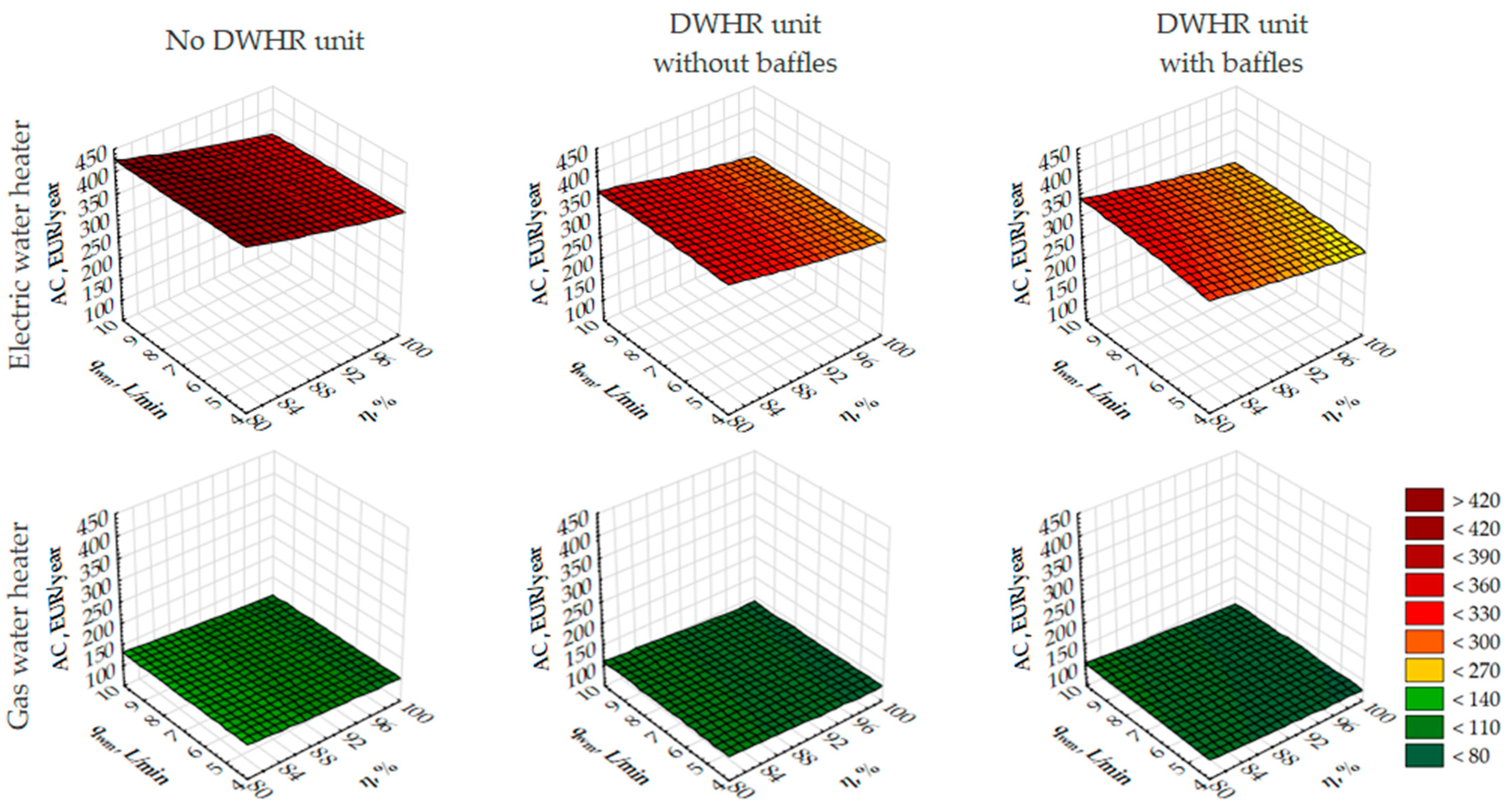 Energies 16 04634 g014 Energies 16 04634 g014