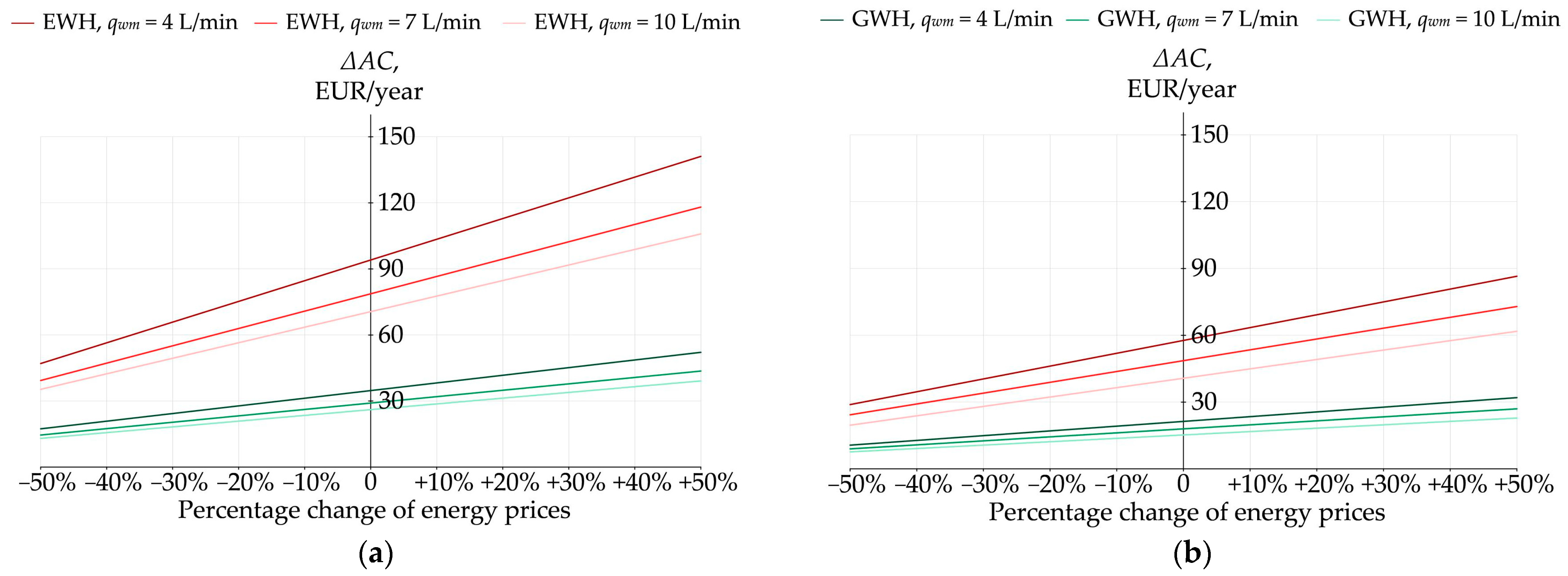 Energies 16 04634 g016 Energies 16 04634 g016