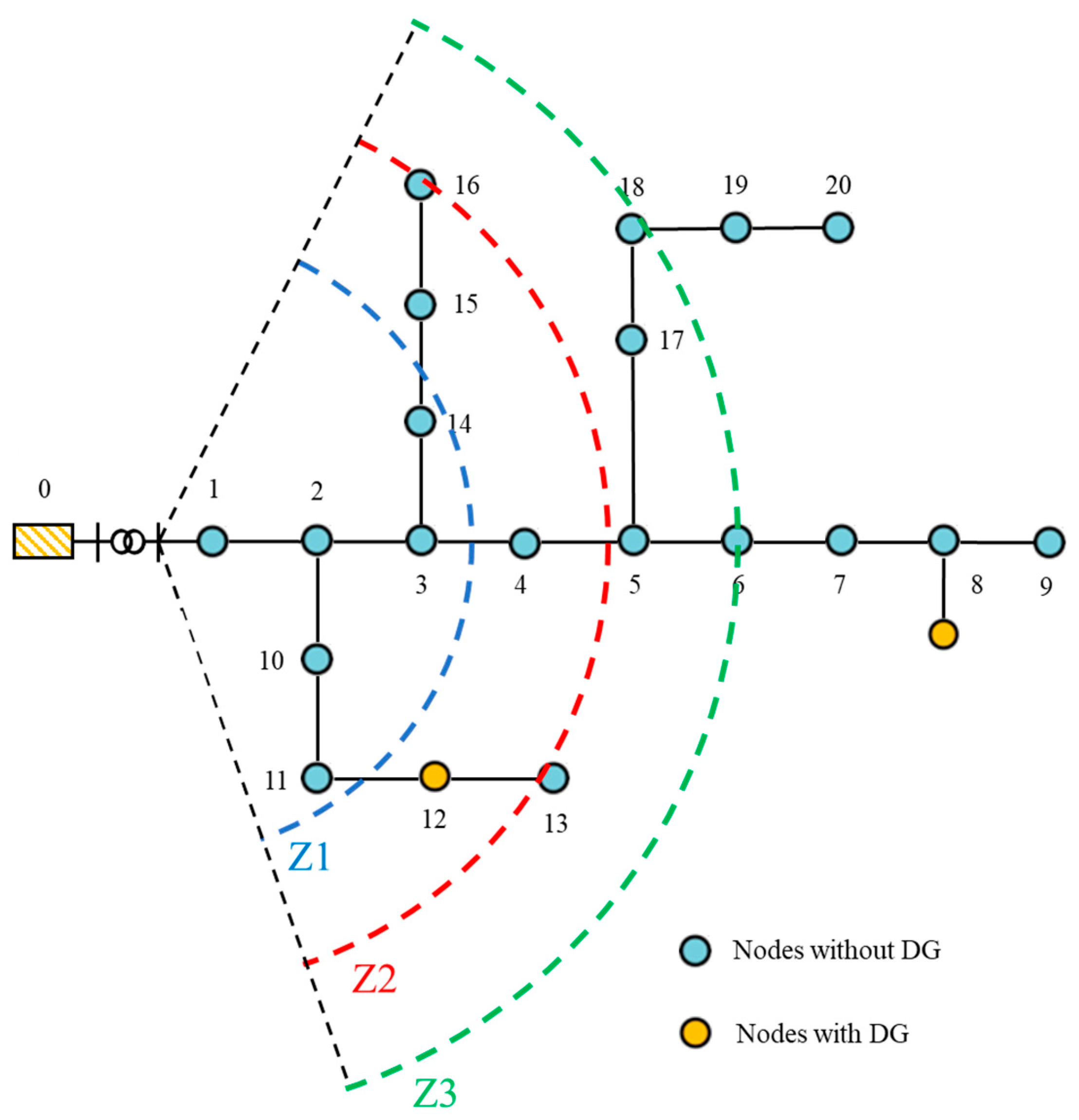 Energies 16 04636 g005