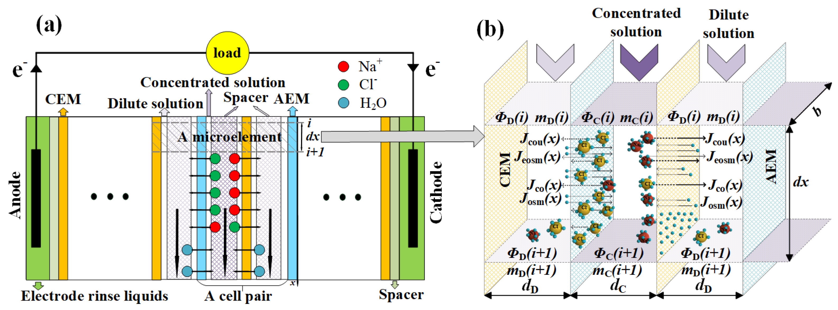 Energies 16 04643 g002