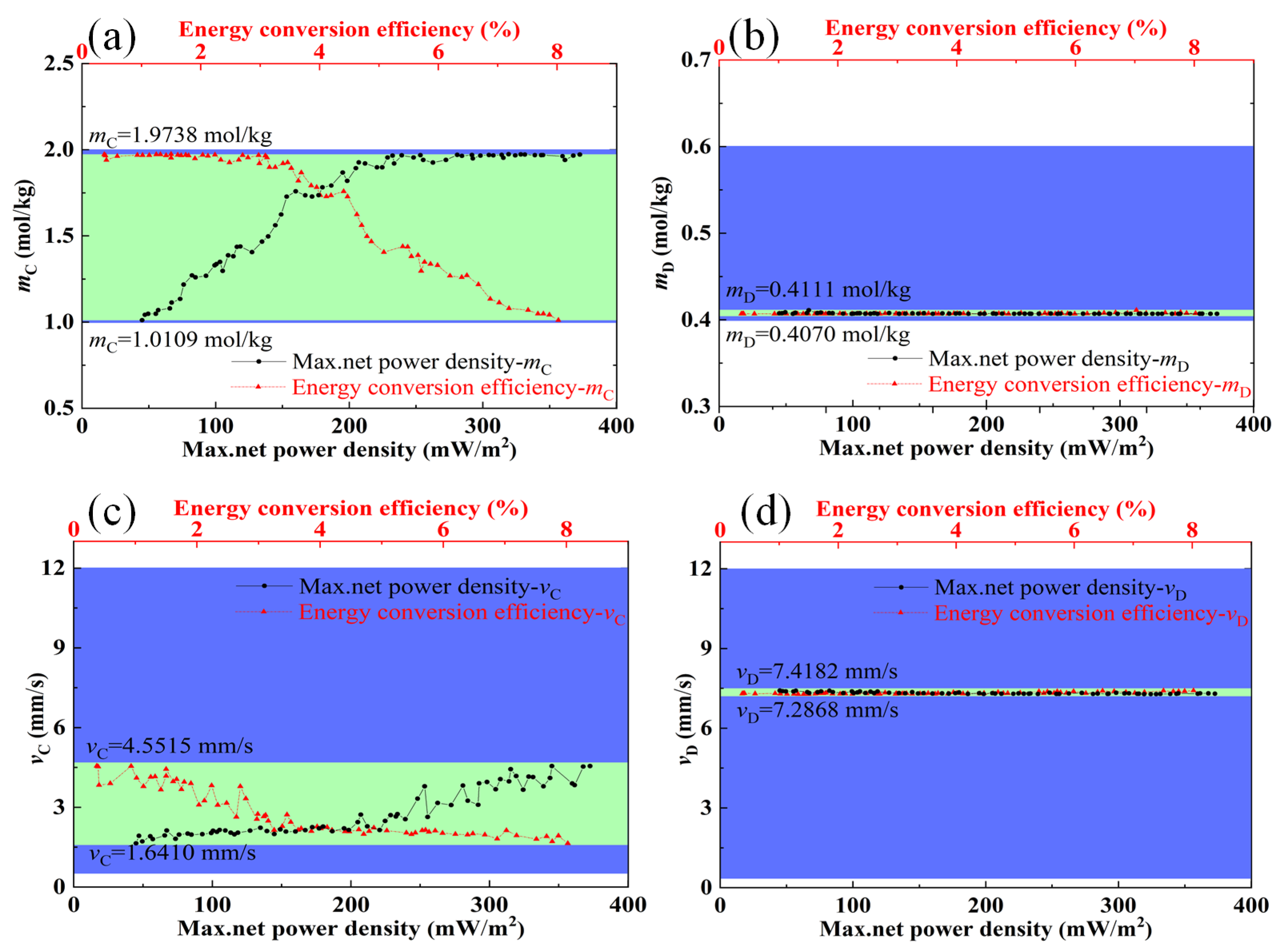 Energies 16 04643 g007