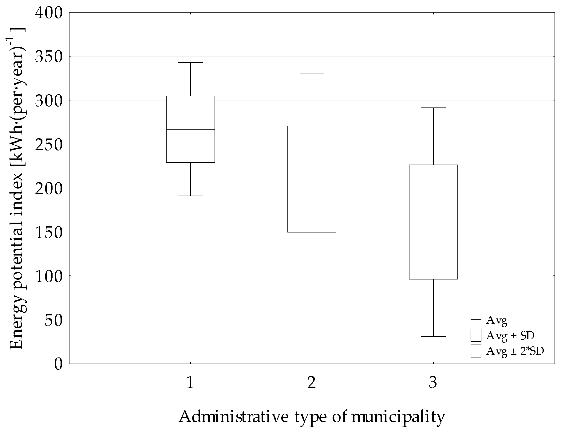 Energies 16 04646 g005